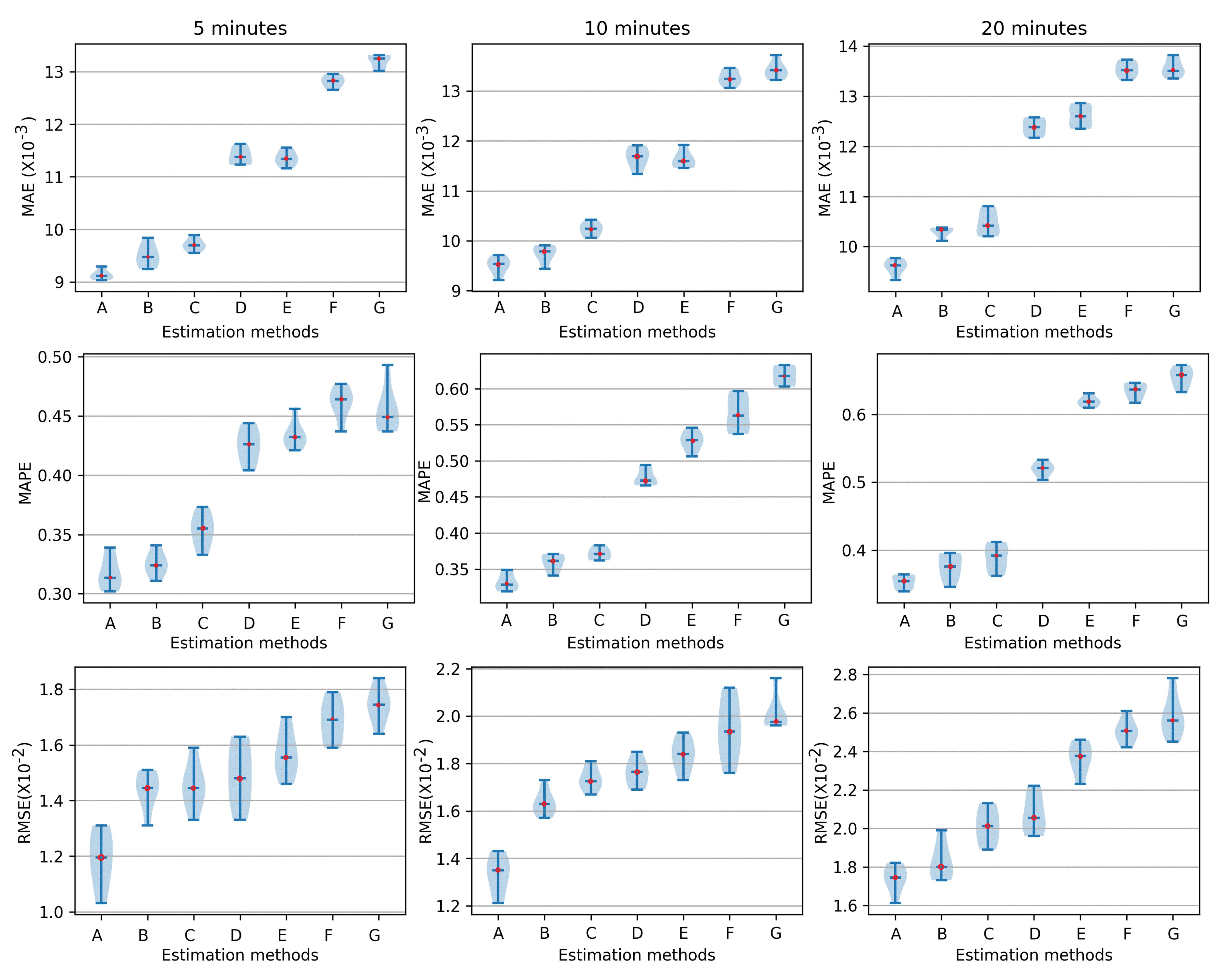Sensors 23 08210 g007