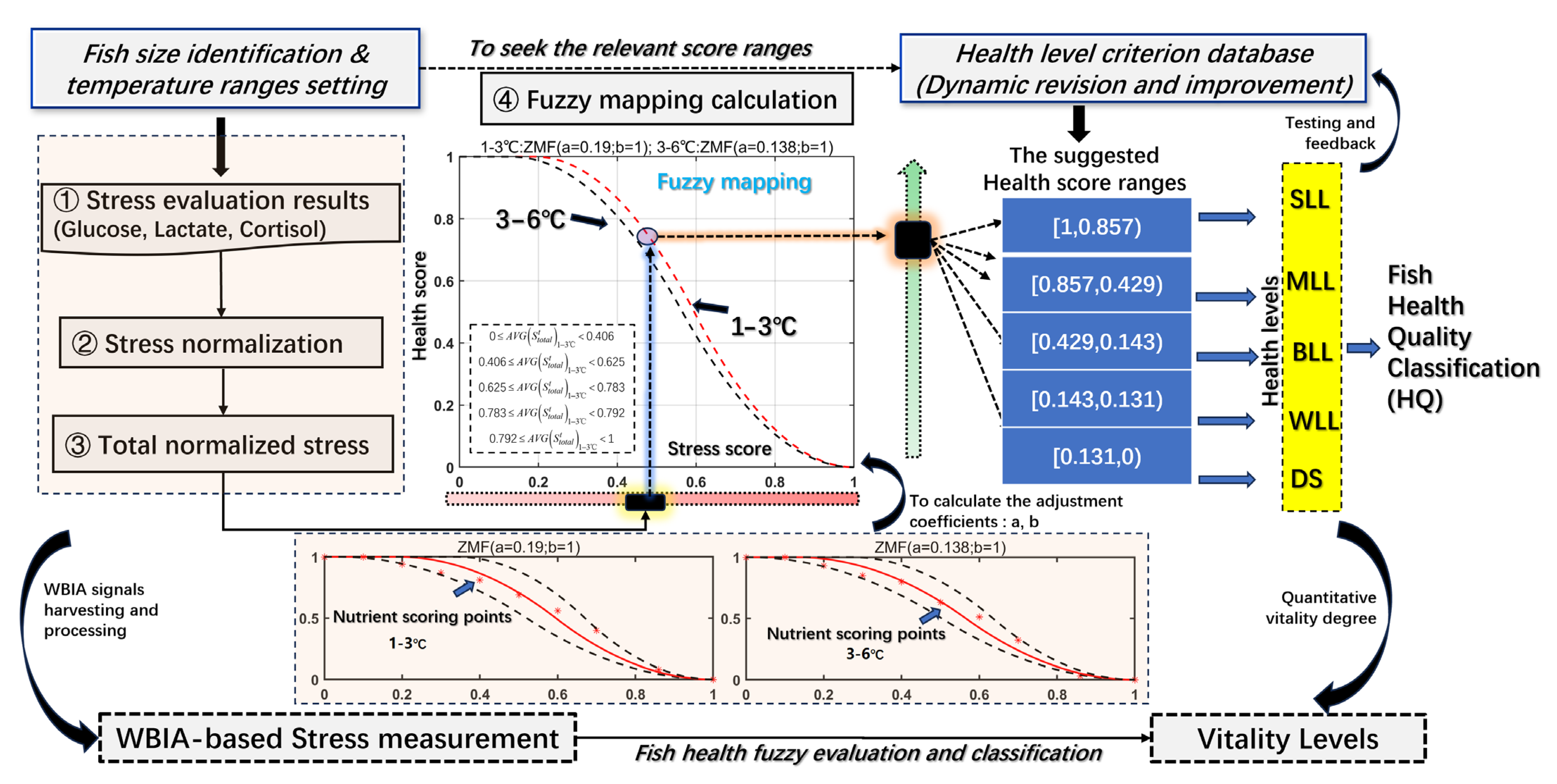Sensors 23 08210 g009