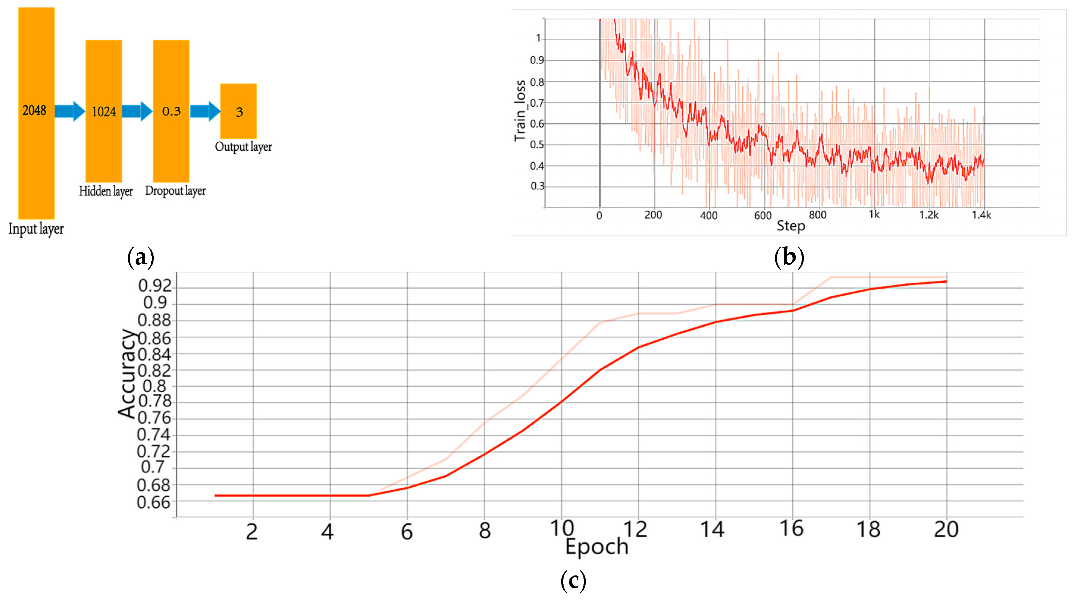 Sensors 23 08212 g008