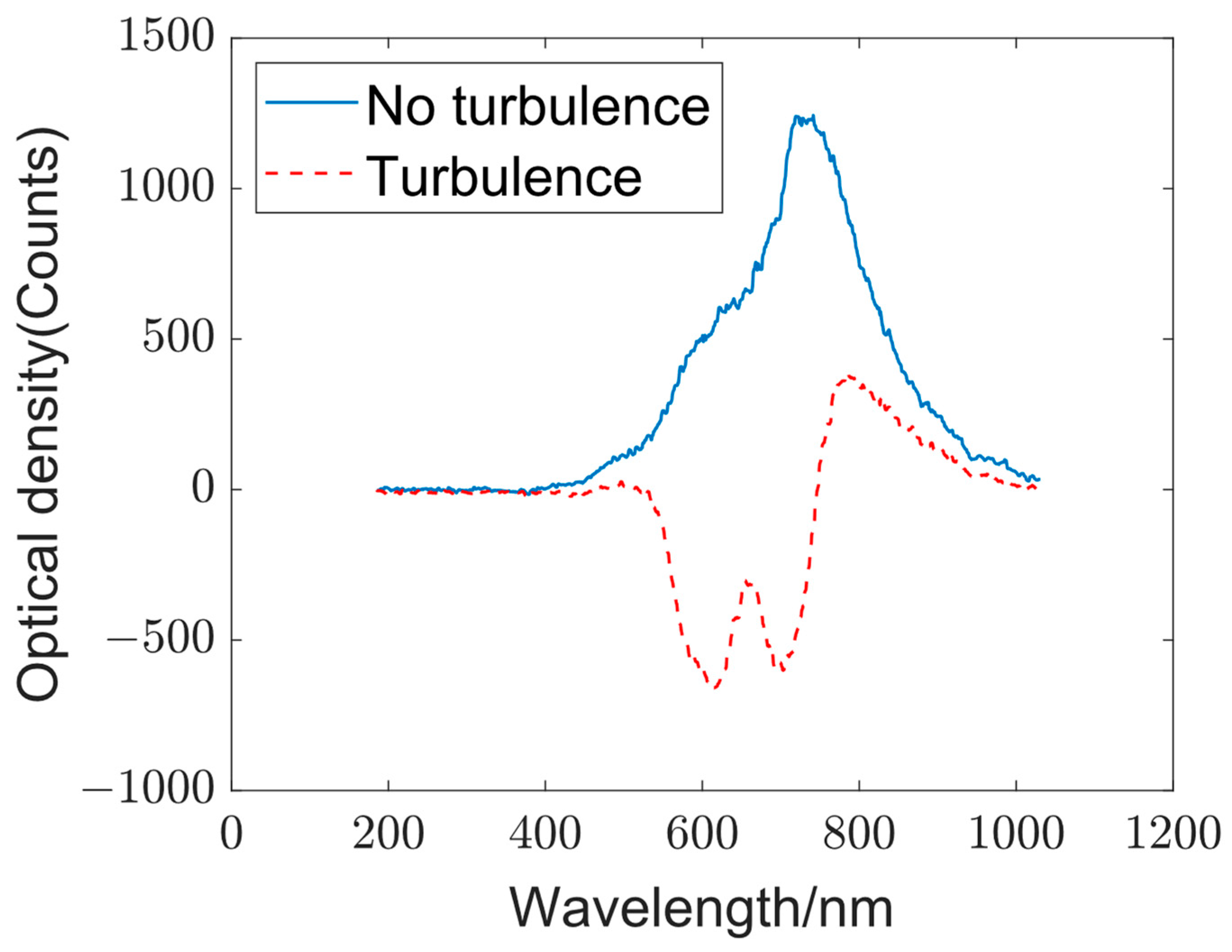 Sensors 23 08212 g009