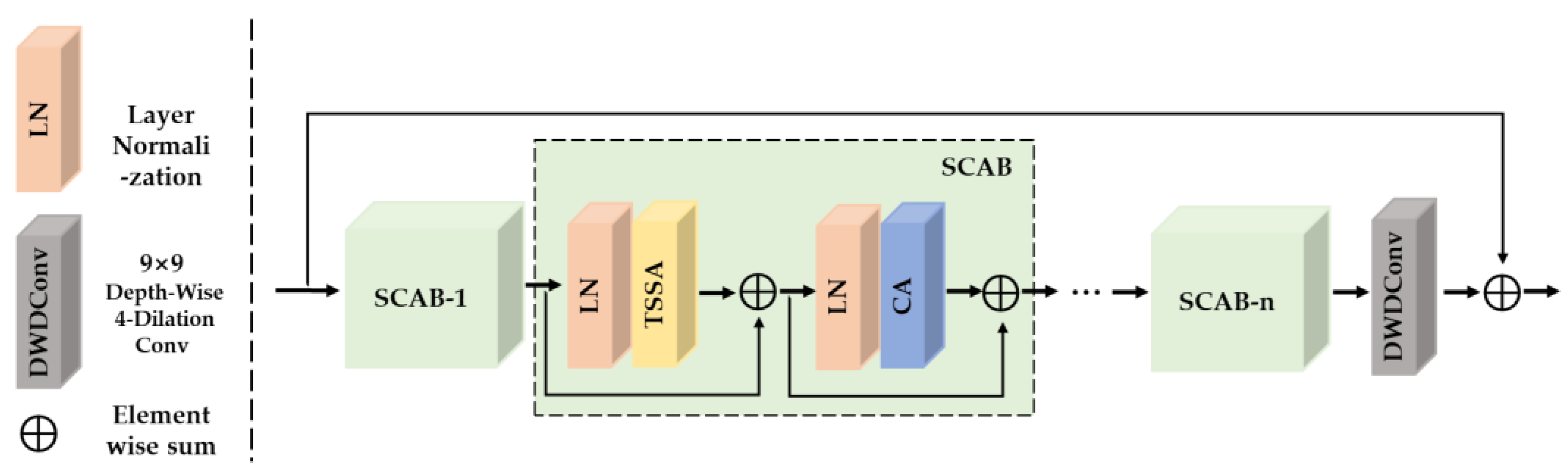 Sensors 23 08213 g005