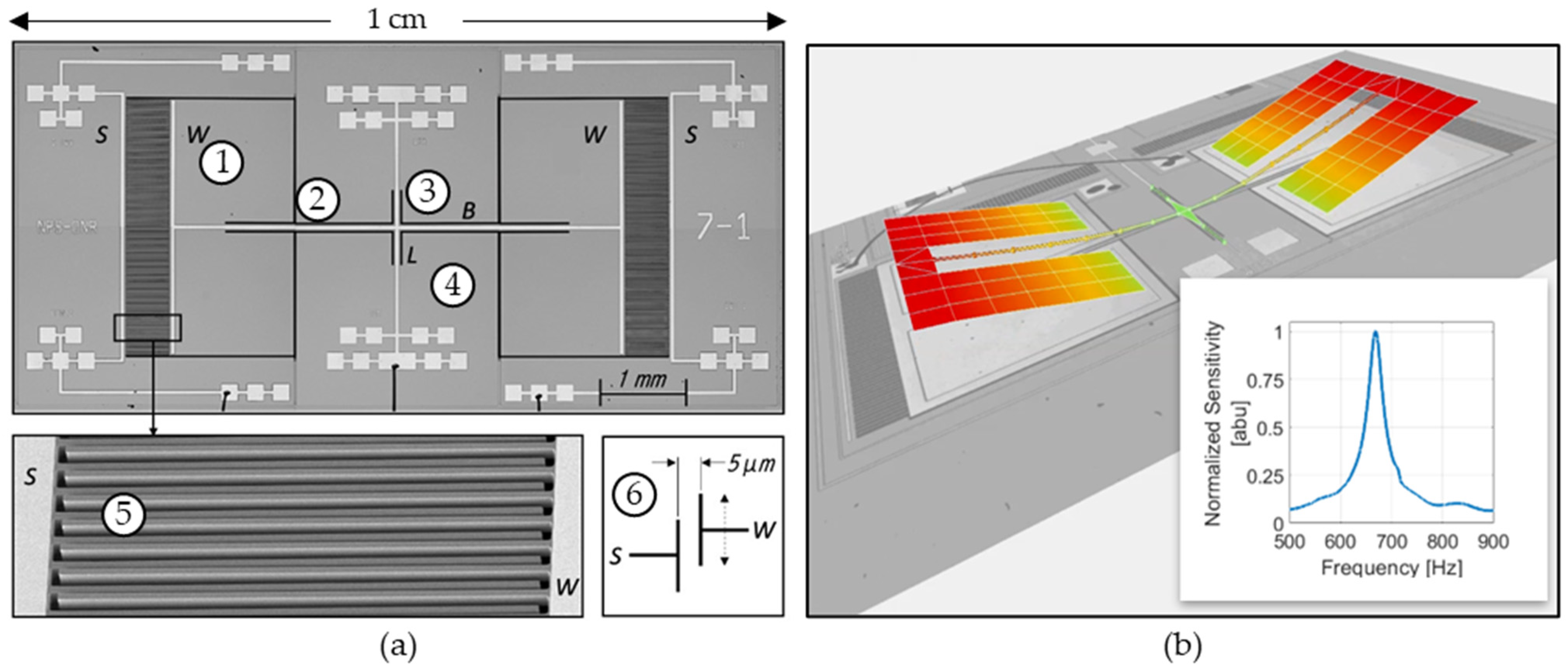 Sensors 23 08217 g001 Sensors 23 08217 g001