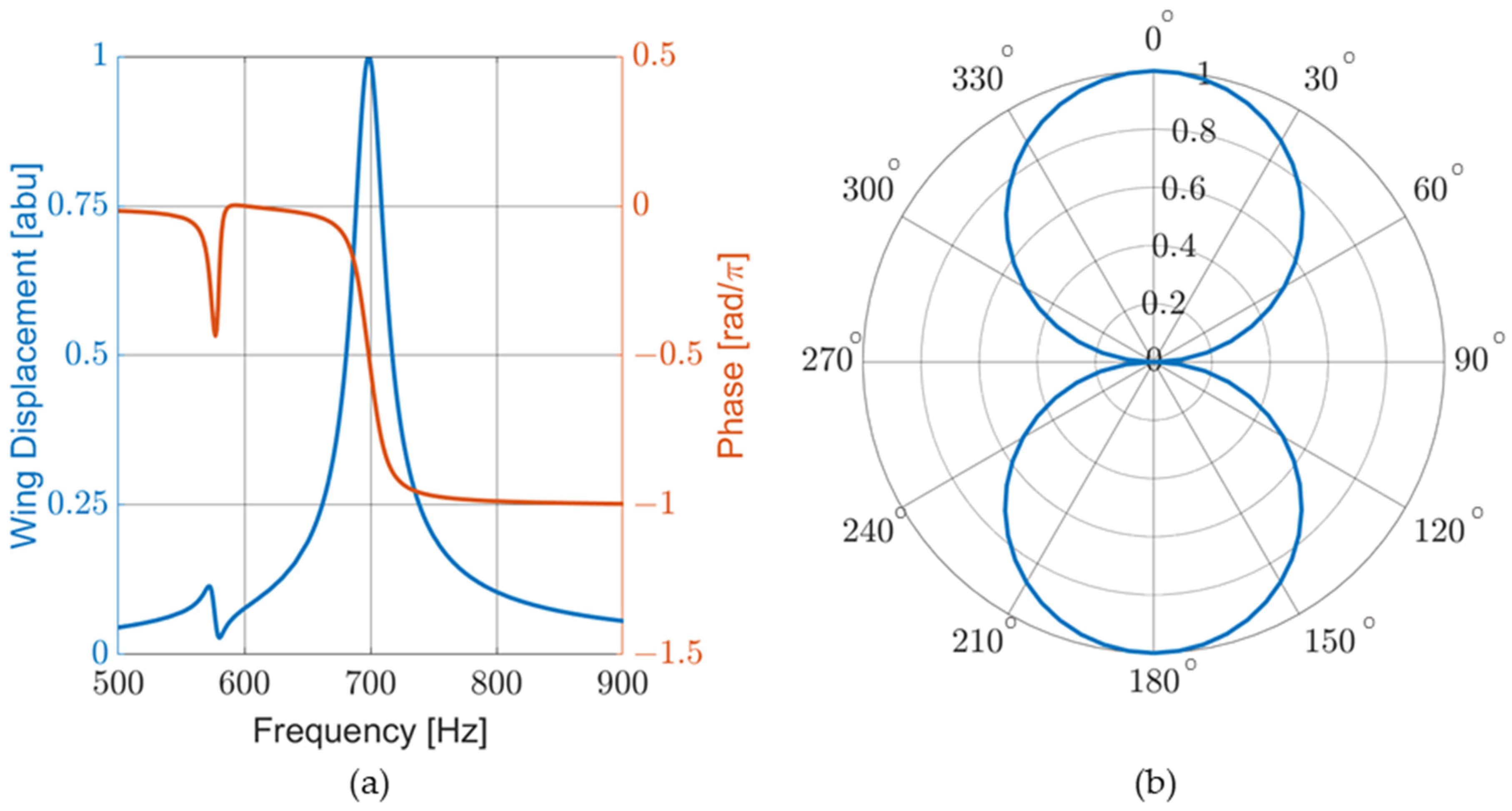 Sensors 23 08217 g005 Sensors 23 08217 g005