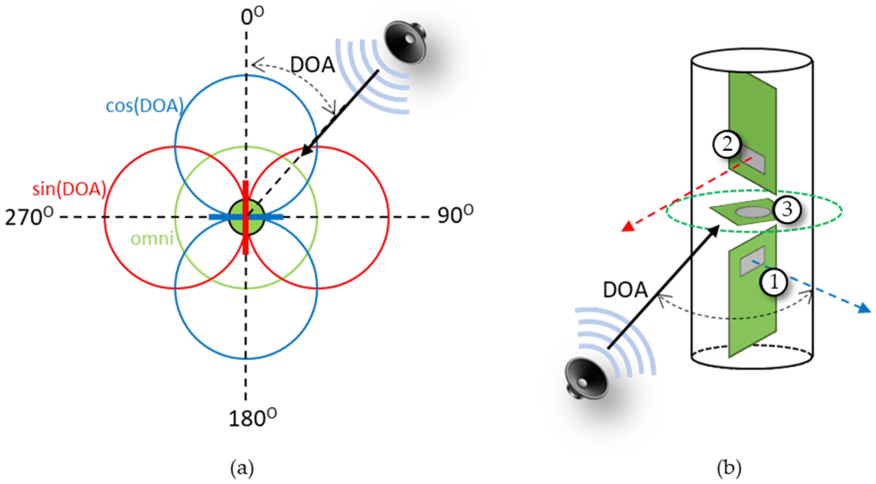 Sensors 23 08217 g006 Sensors 23 08217 g006