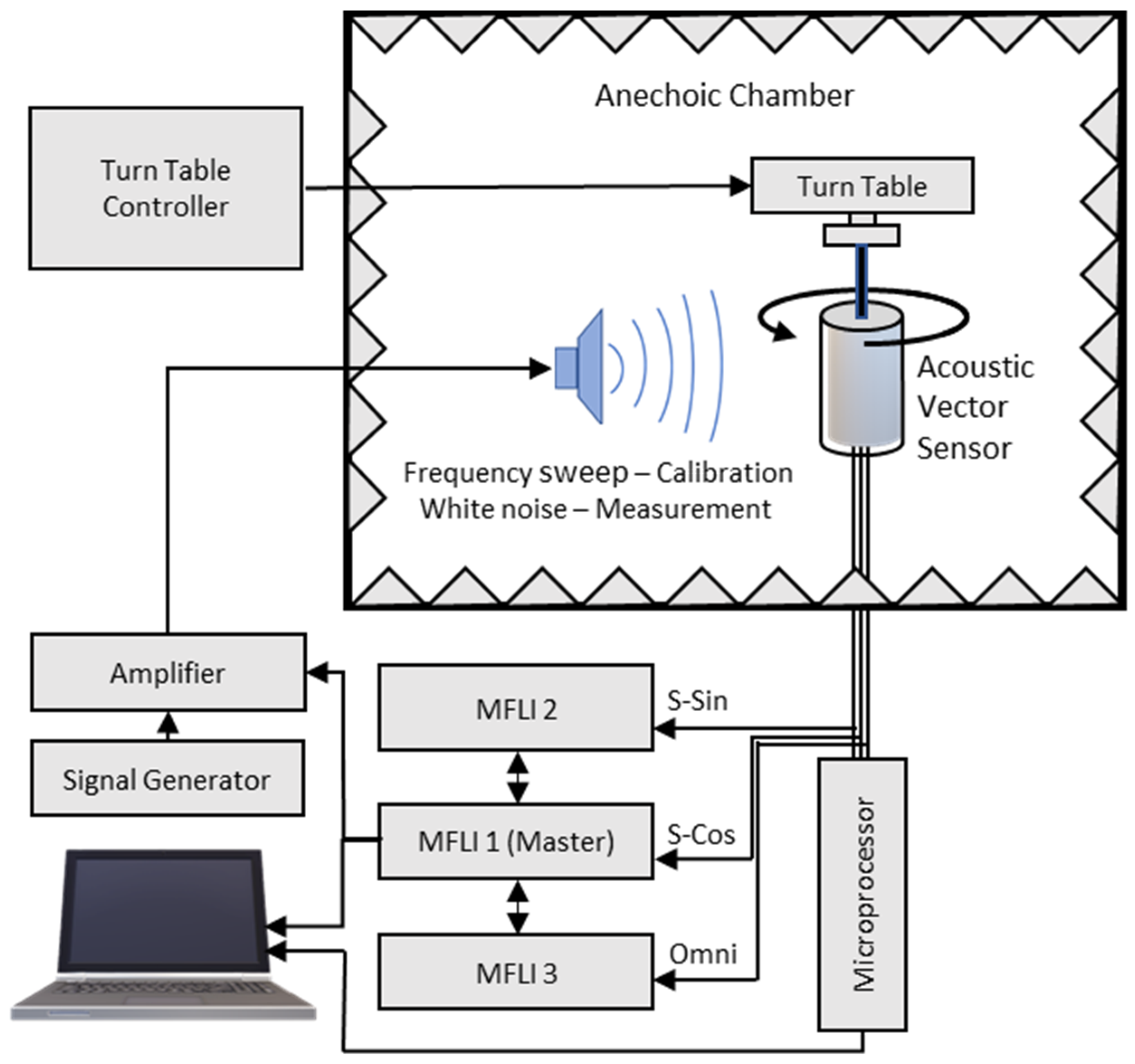Sensors 23 08217 g008 Sensors 23 08217 g008