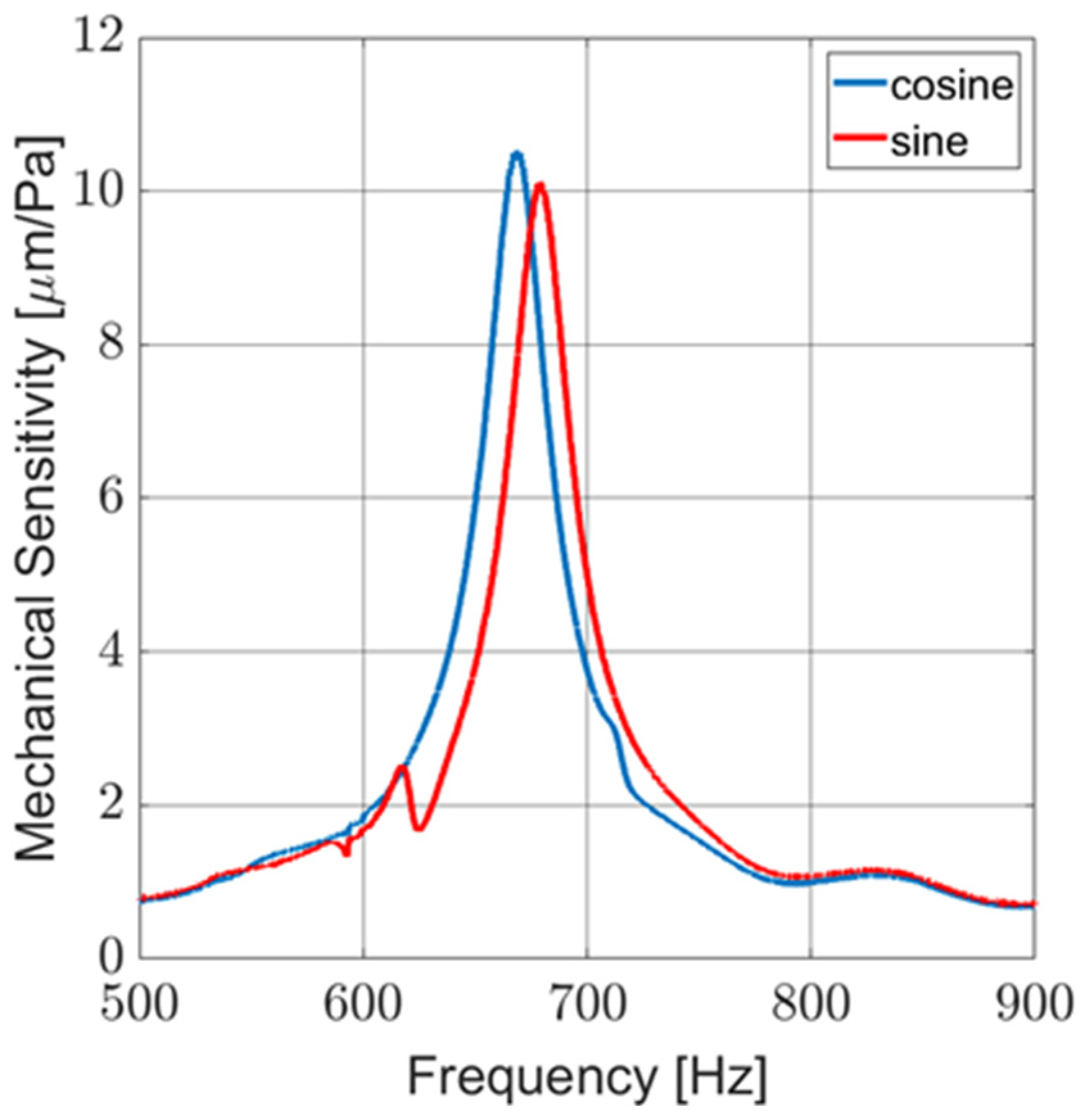 Sensors 23 08217 g010 Sensors 23 08217 g010