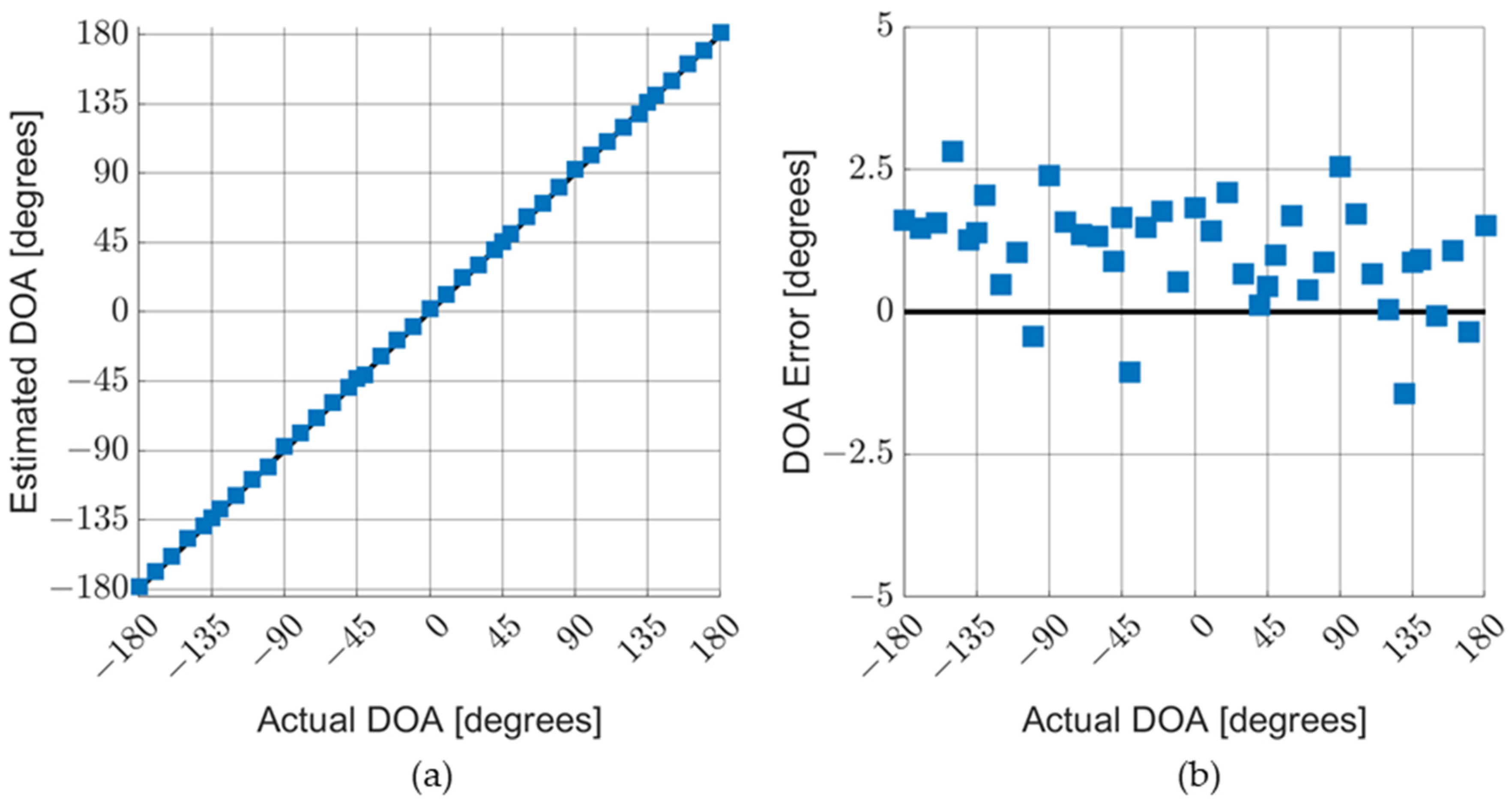Sensors 23 08217 g014 Sensors 23 08217 g014