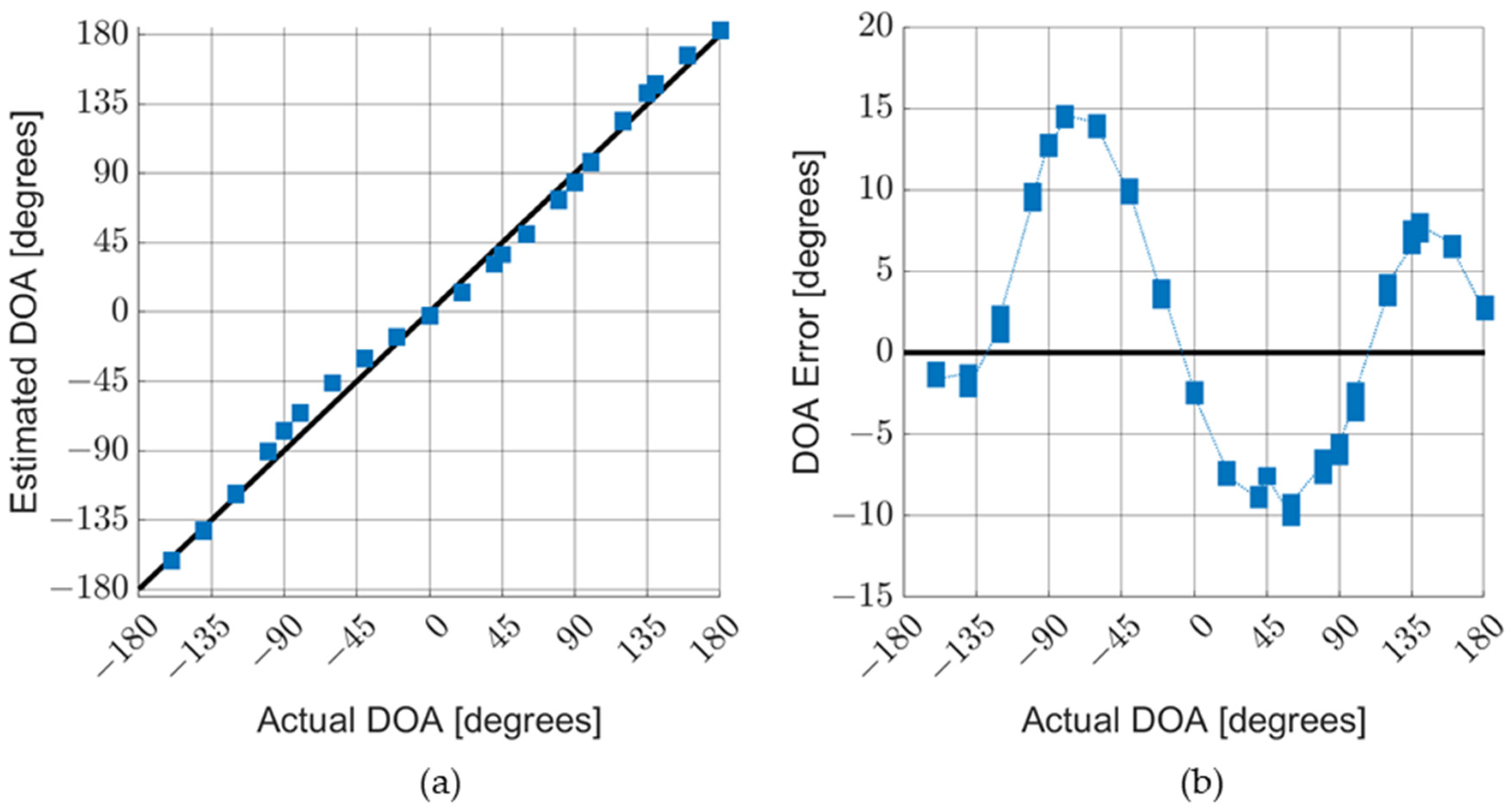 Sensors 23 08217 g019 Sensors 23 08217 g019