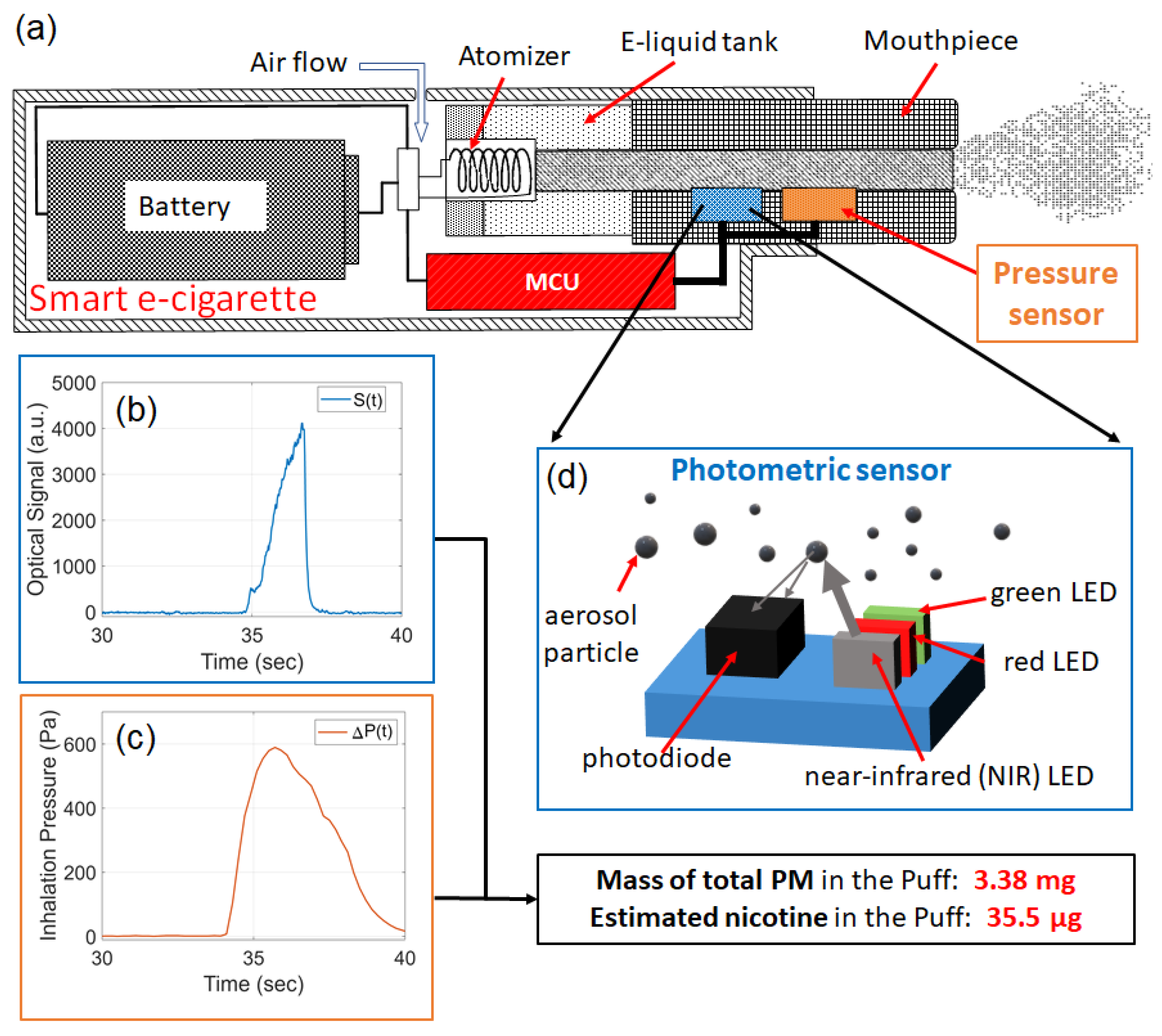 Sensors 23 08220 g001