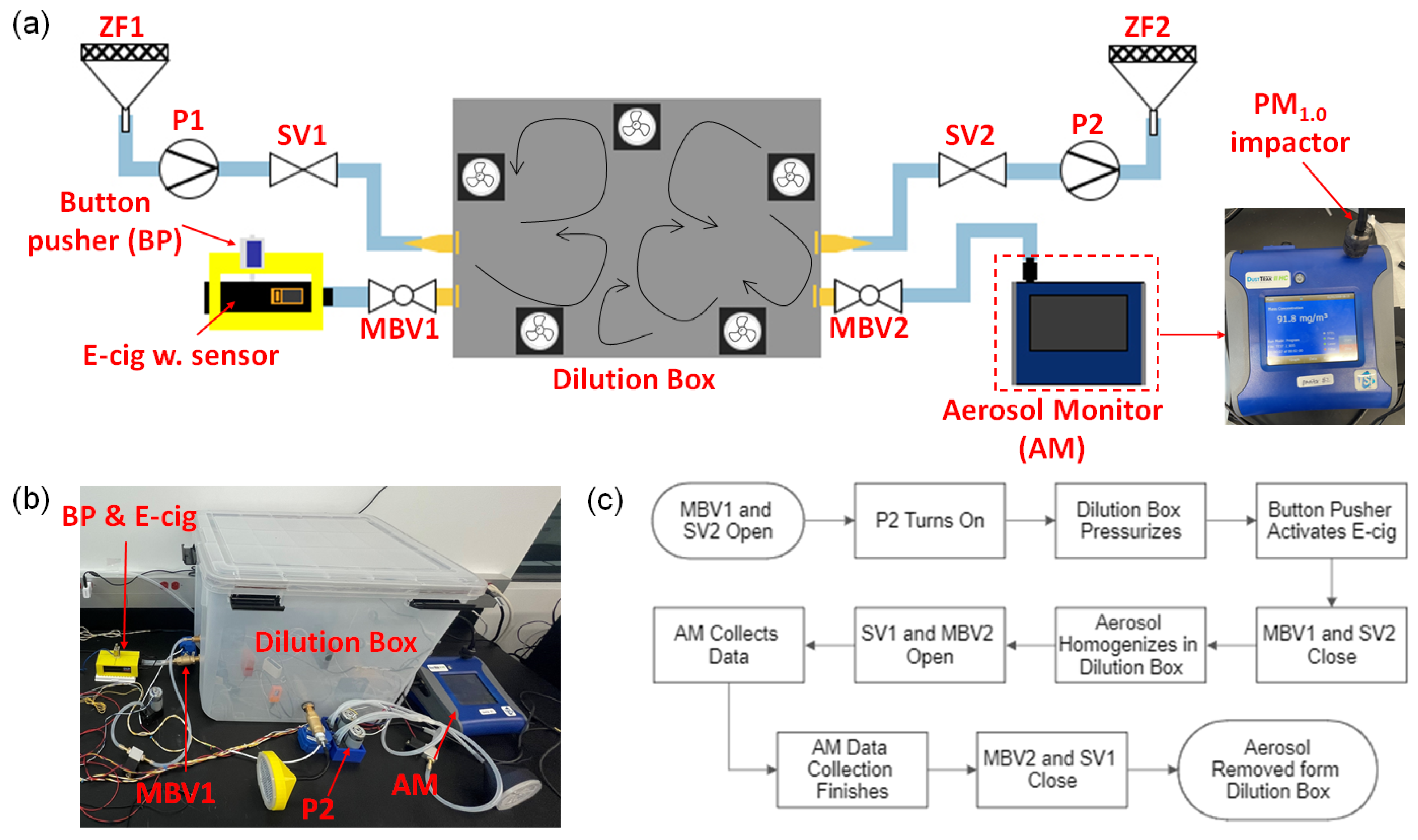 Sensors 23 08220 g004
