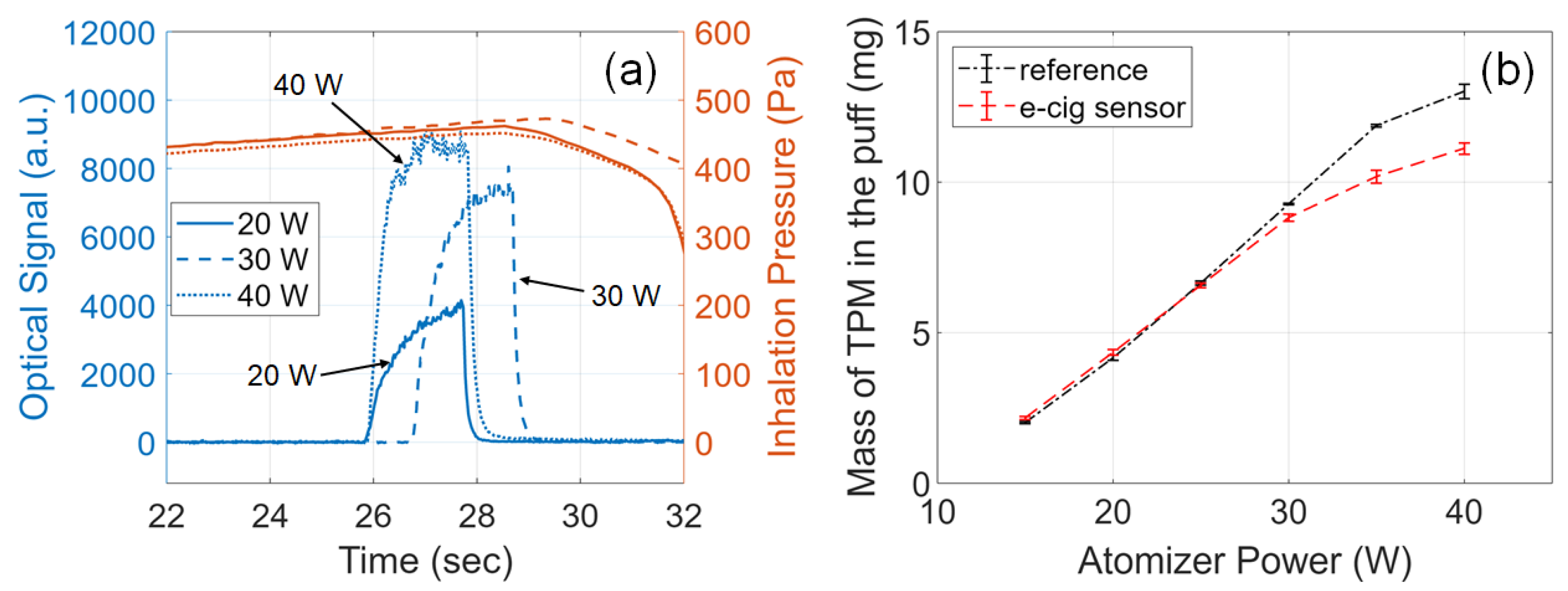 Sensors 23 08220 g005