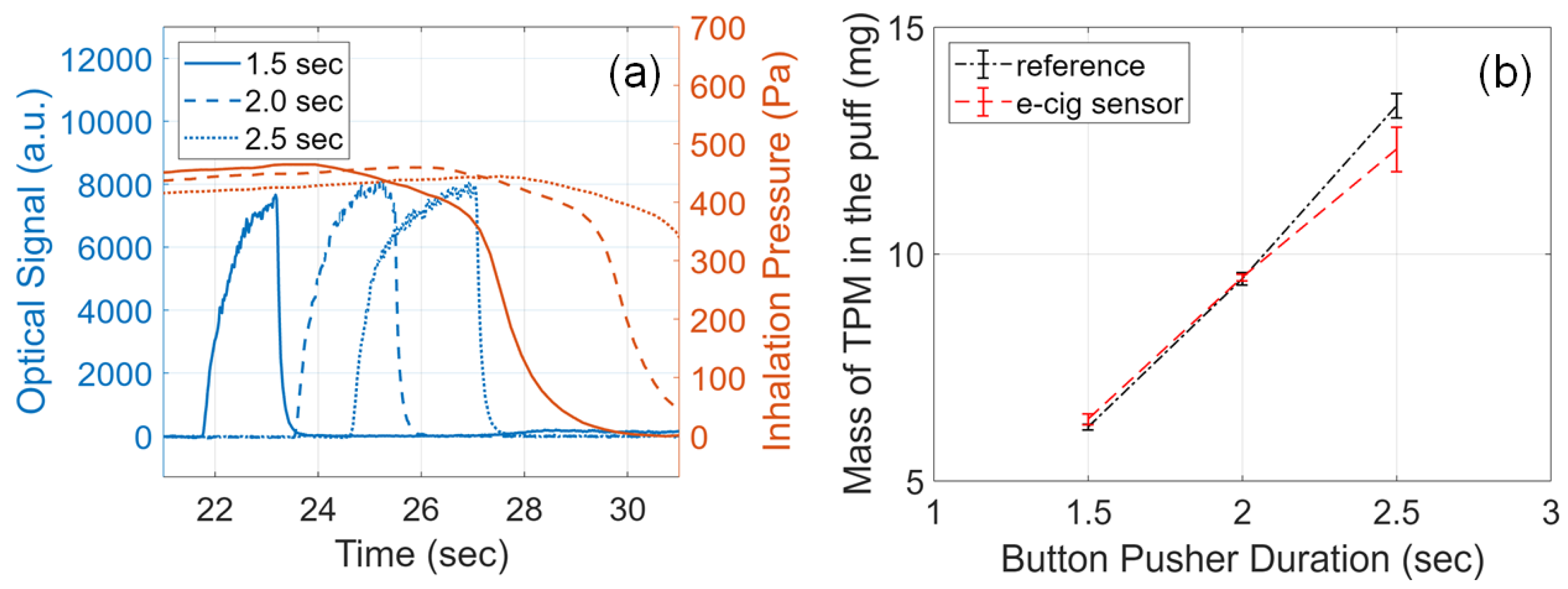 Sensors 23 08220 g006