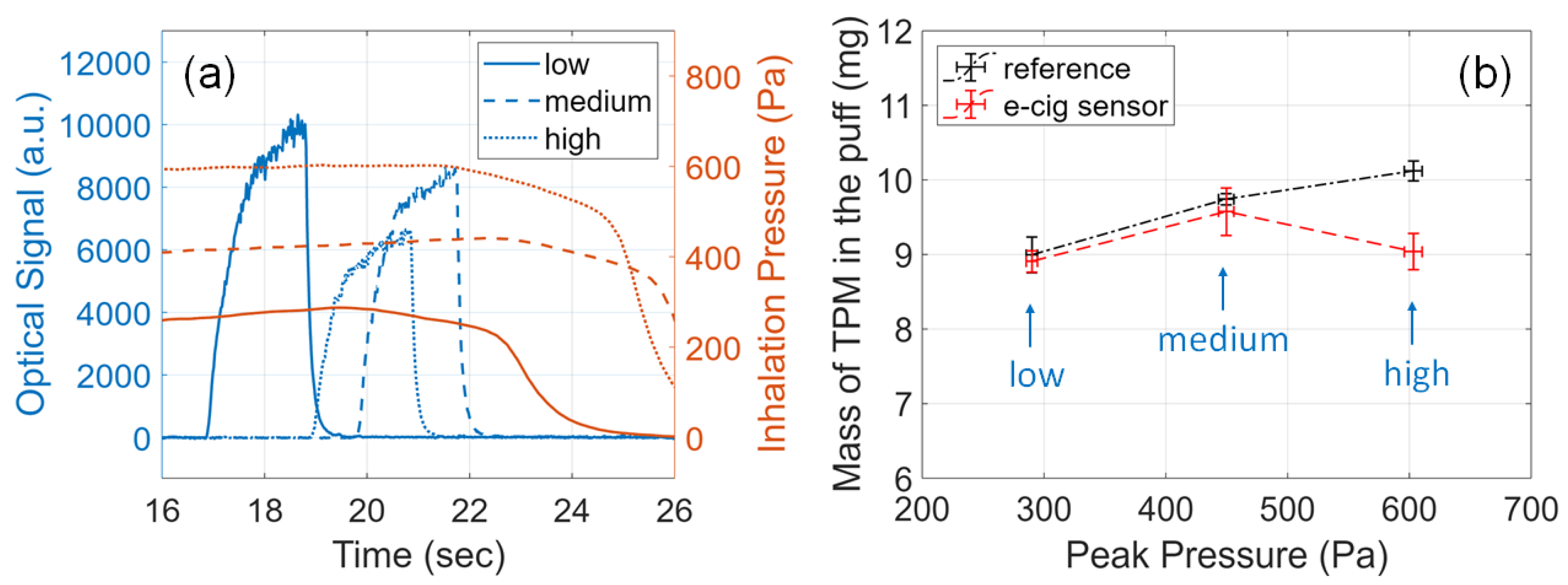 Sensors 23 08220 g007