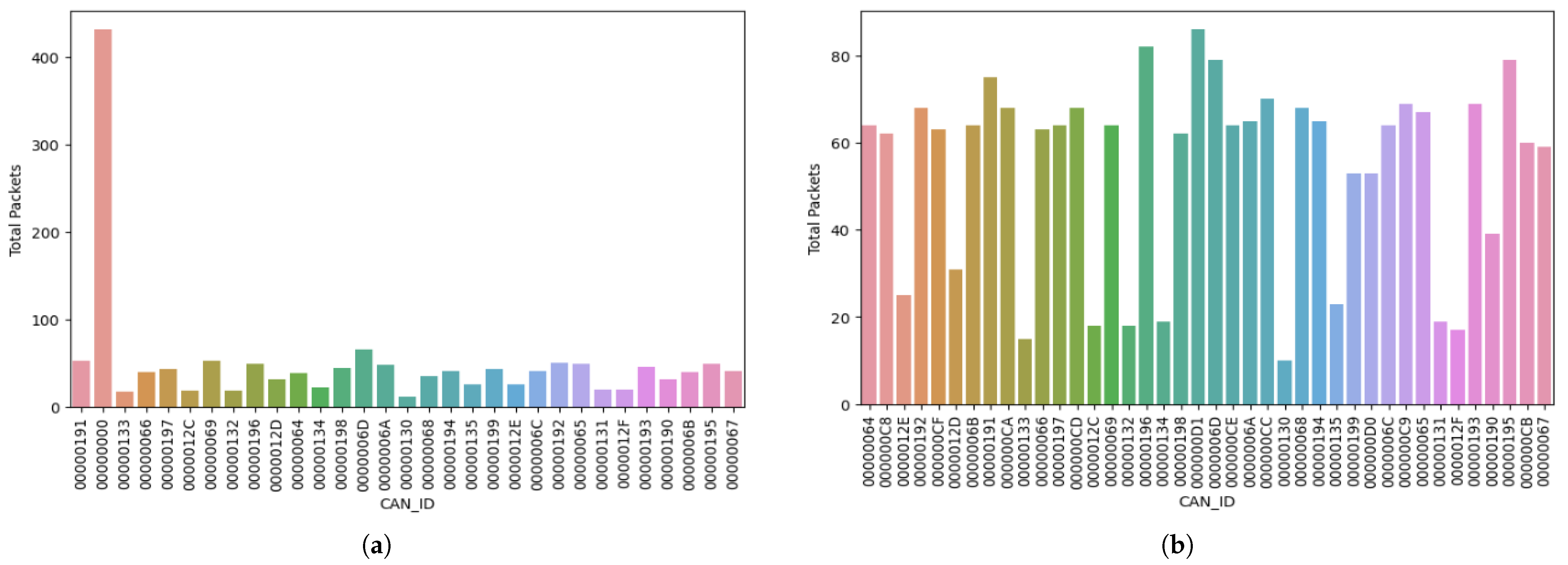 Sensors 23 08223 g006