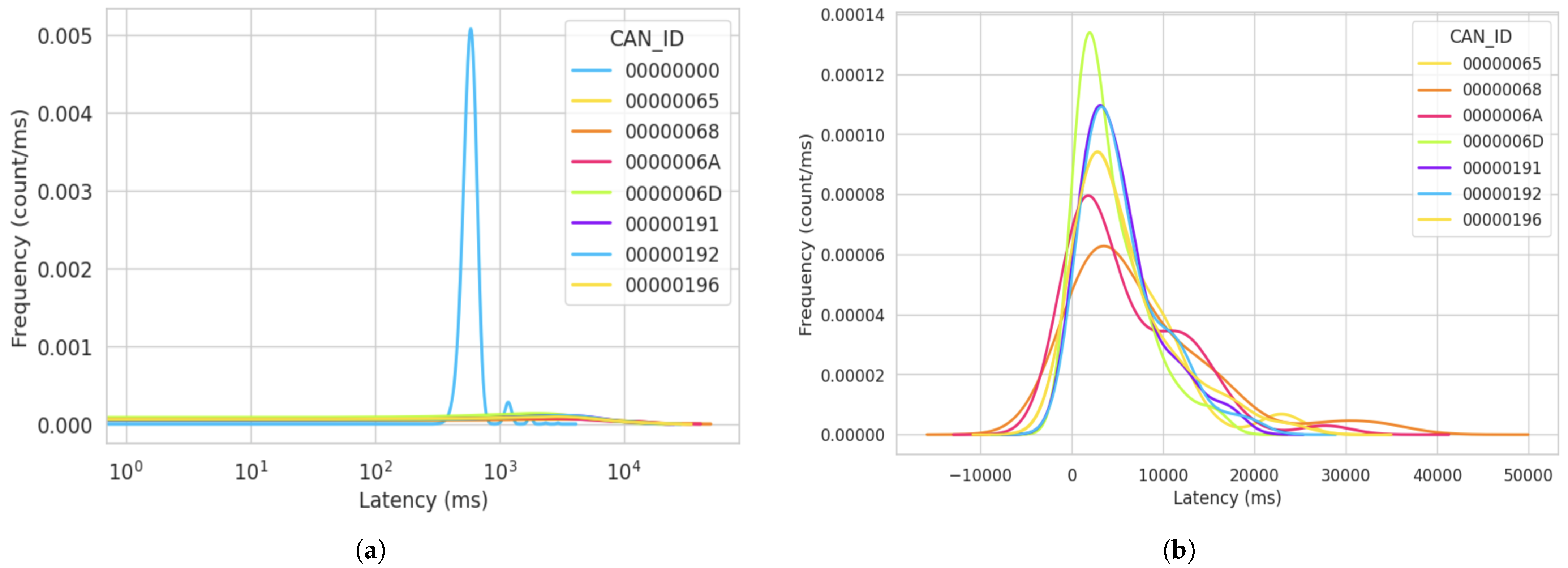 Sensors 23 08223 g009