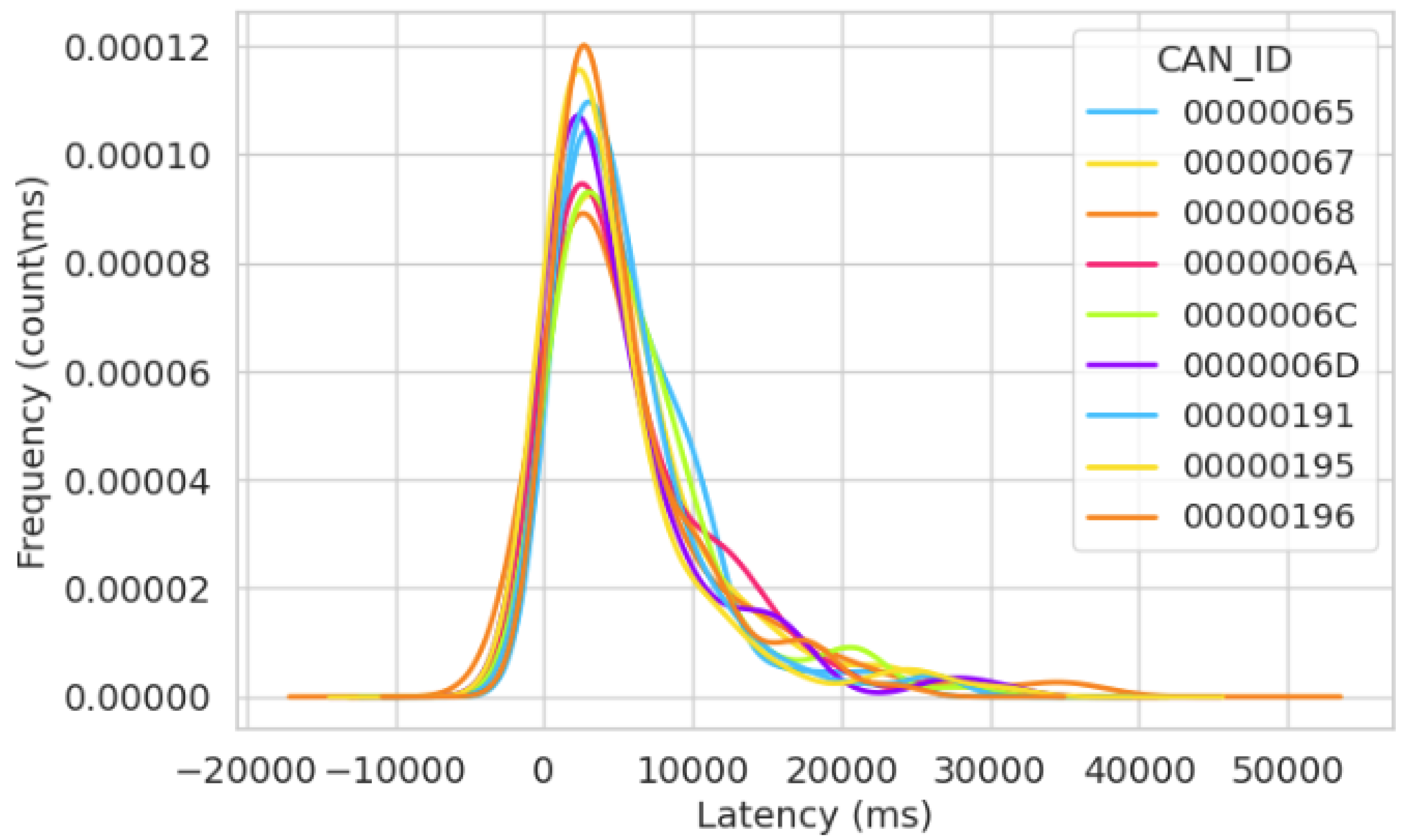 Sensors 23 08223 g014