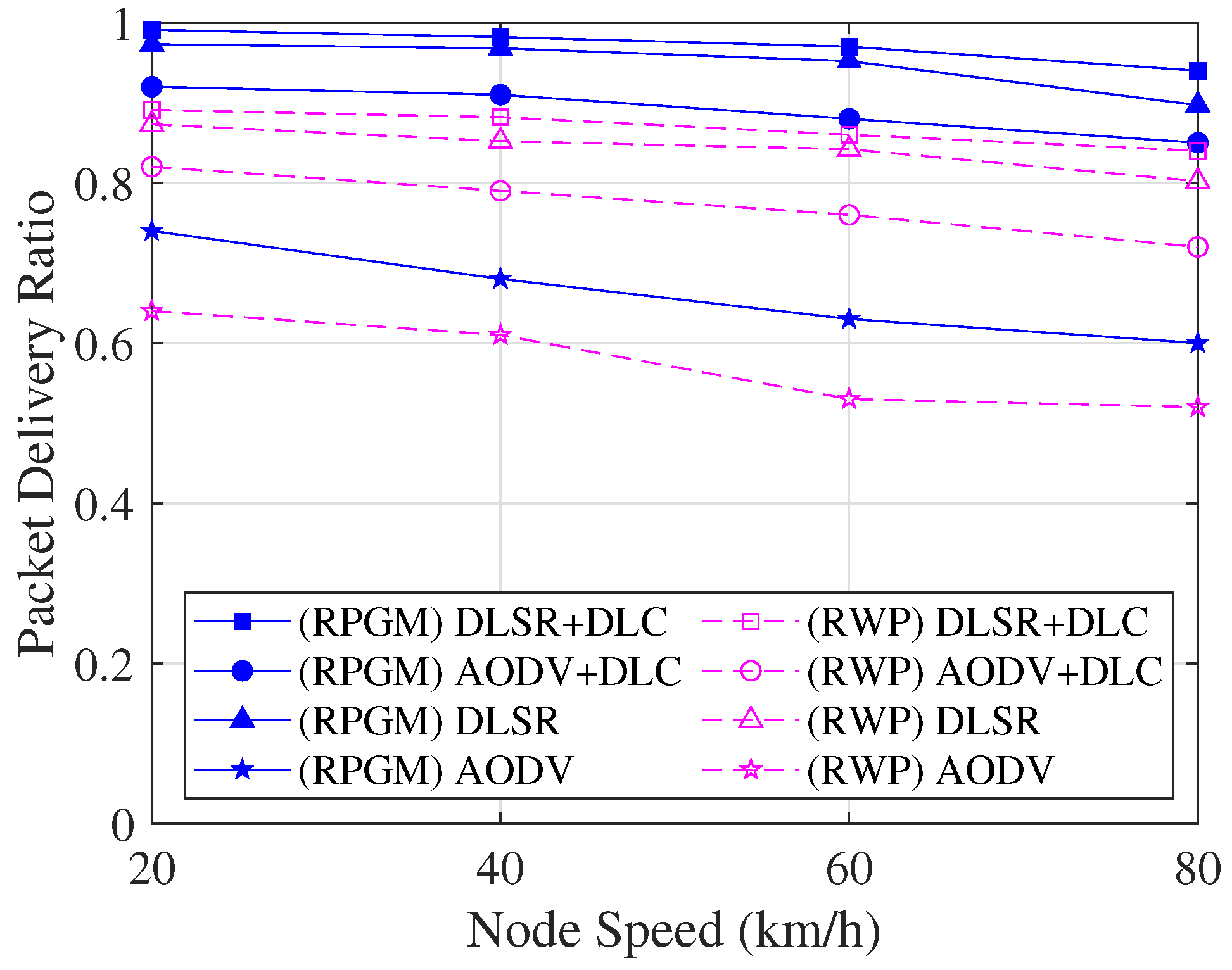 Sensors | Free Full-Text | A Deep-Learning-Based Secure Routing ...