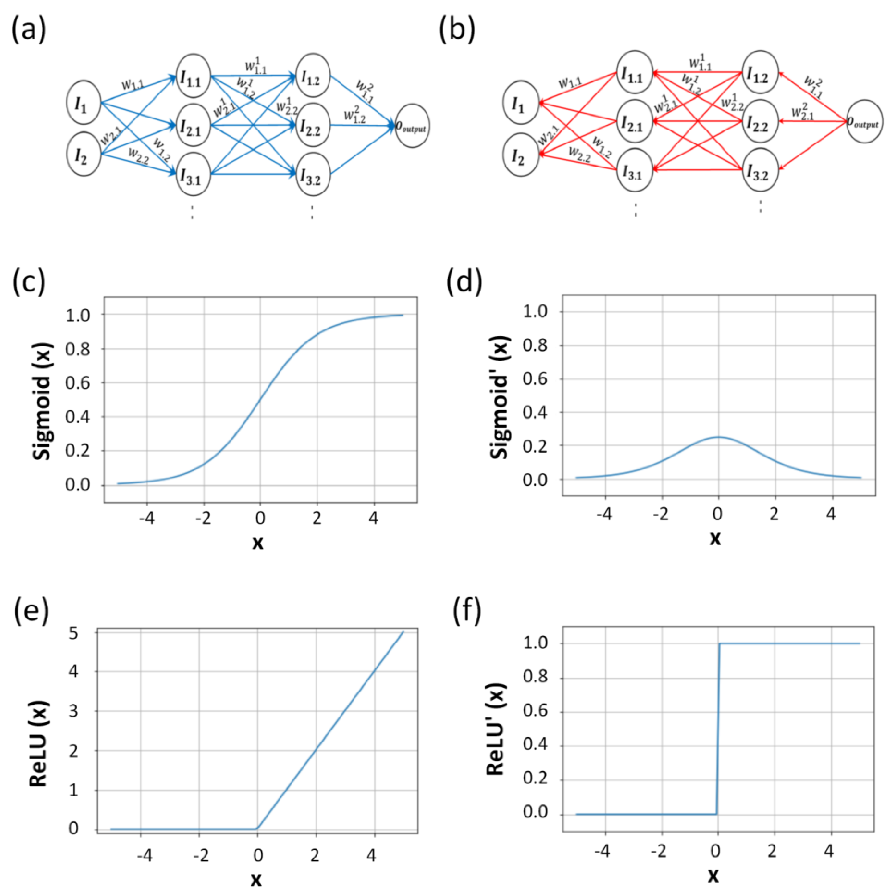 Sensors 23 08226 g002
