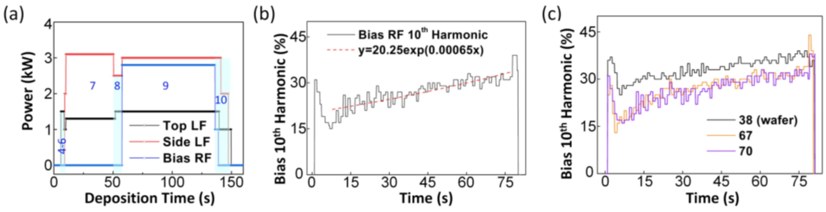 Sensors 23 08226 g003