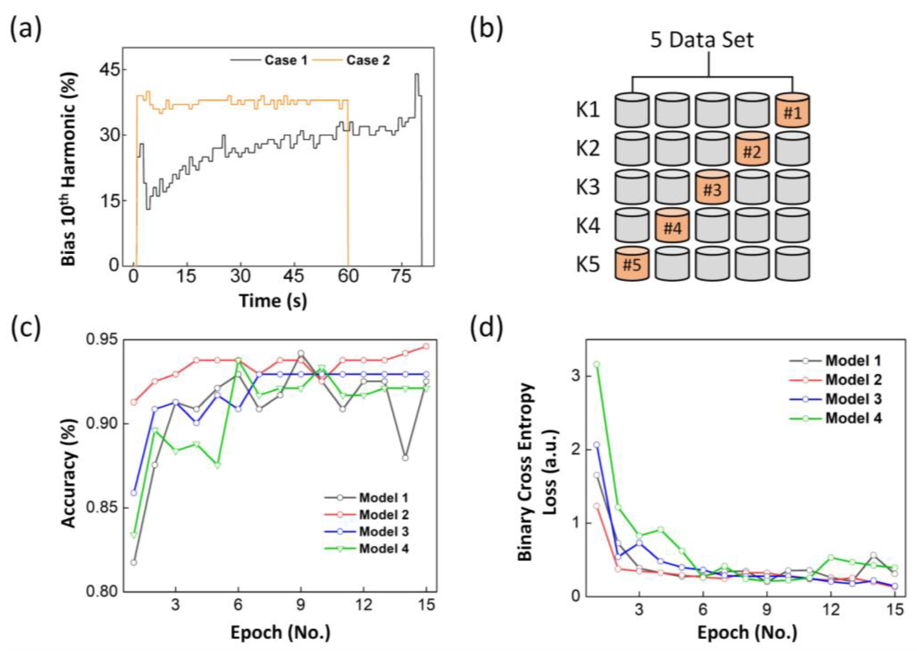 Sensors 23 08226 g004