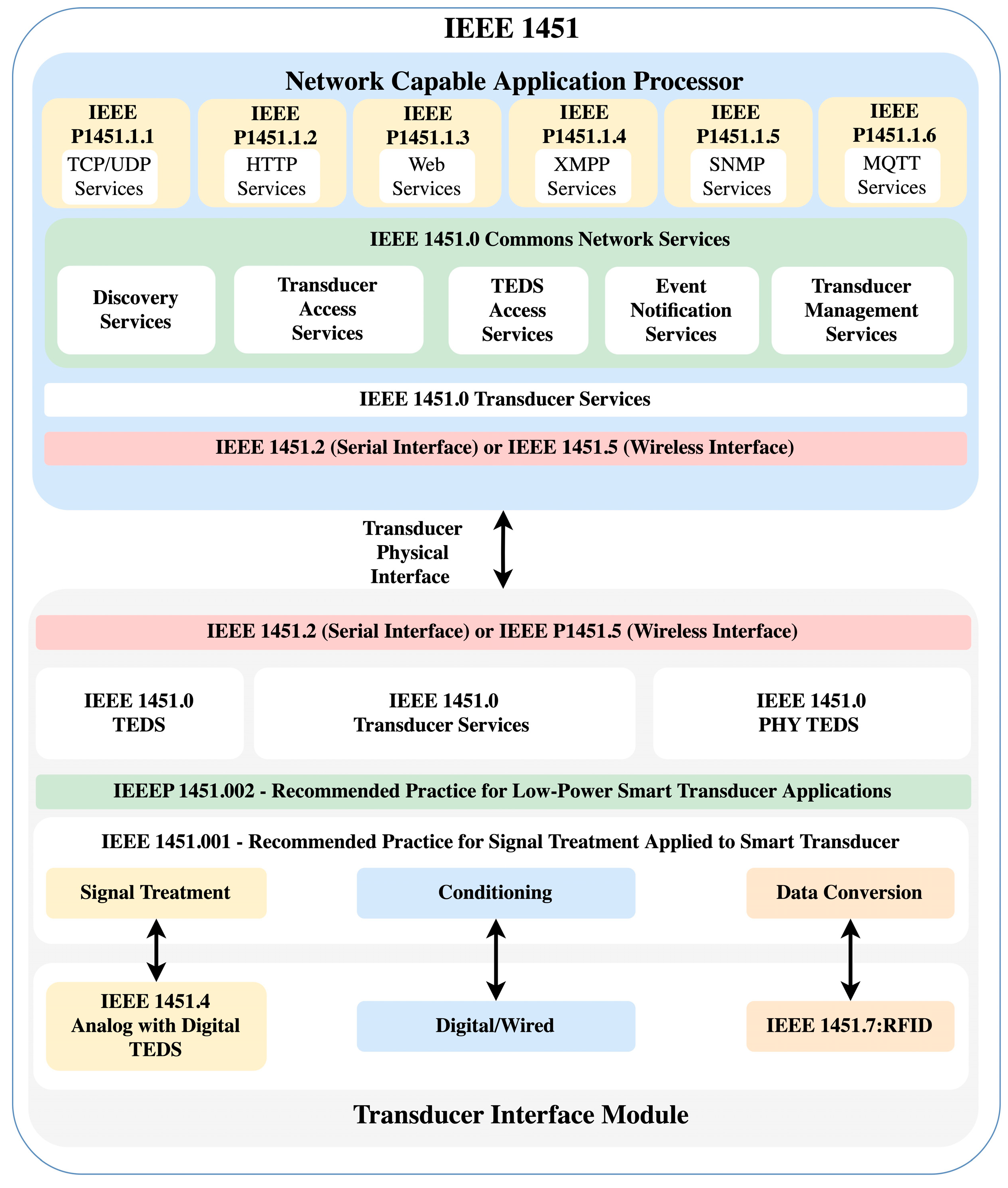 Sensors 23 08227 g001