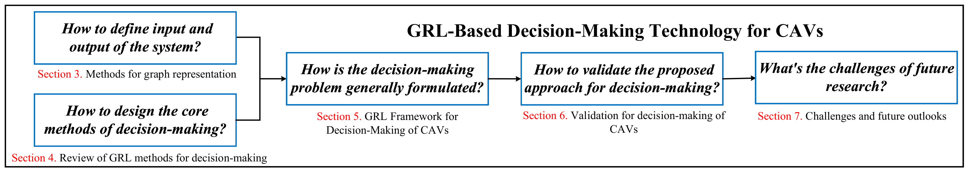 Sensors 23 08229 g001