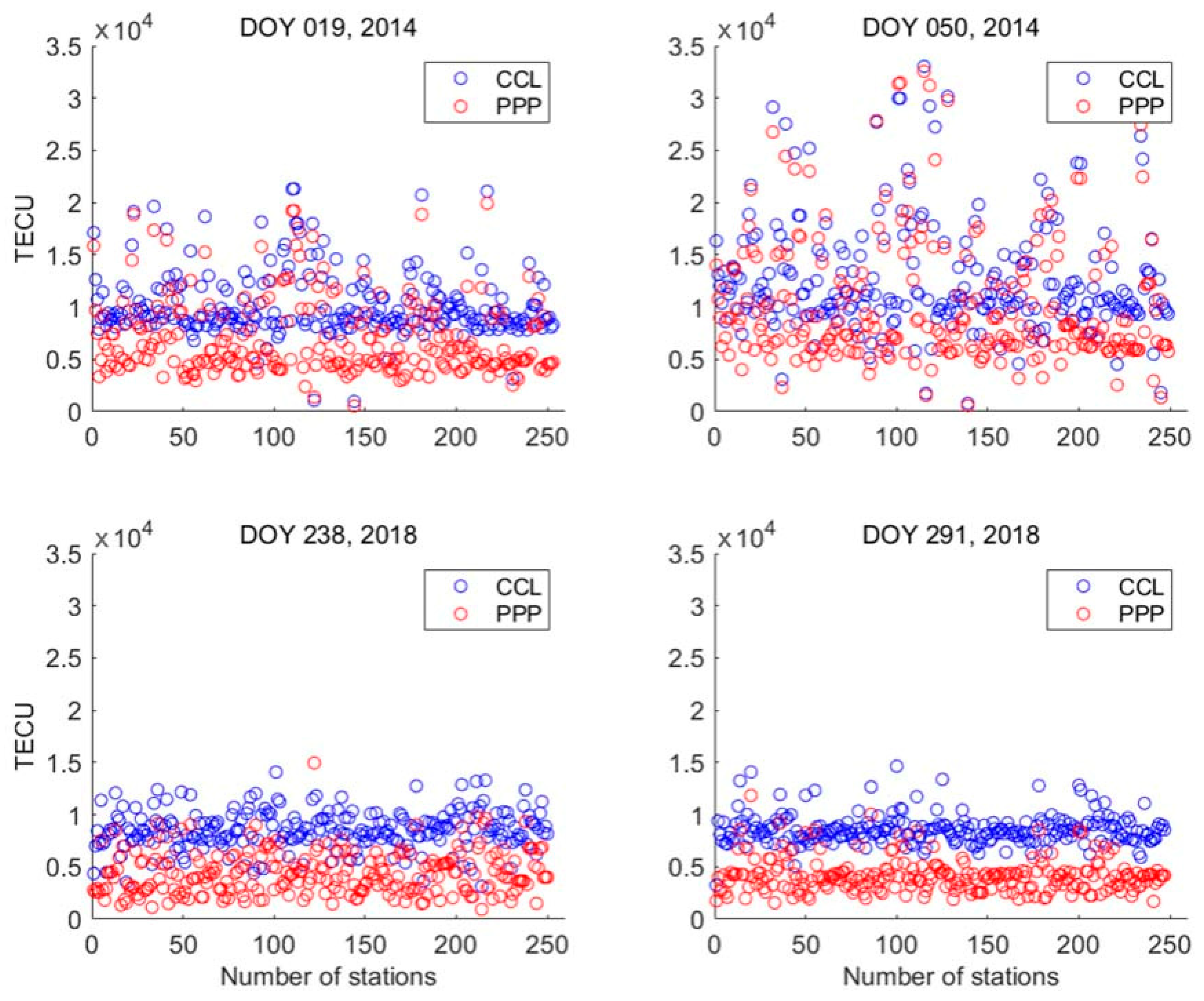 Sensors 23 08230 g003