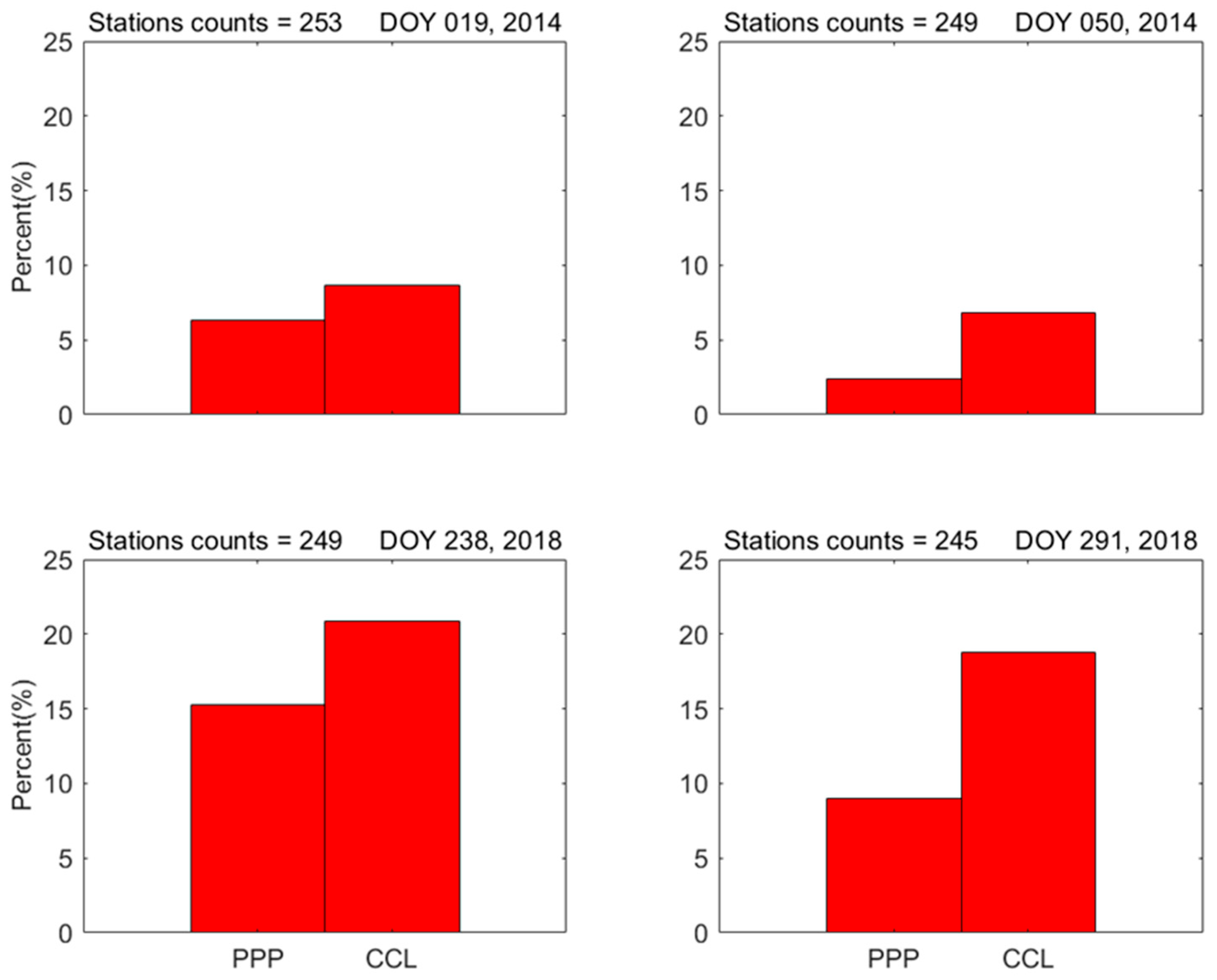 Sensors 23 08230 g004