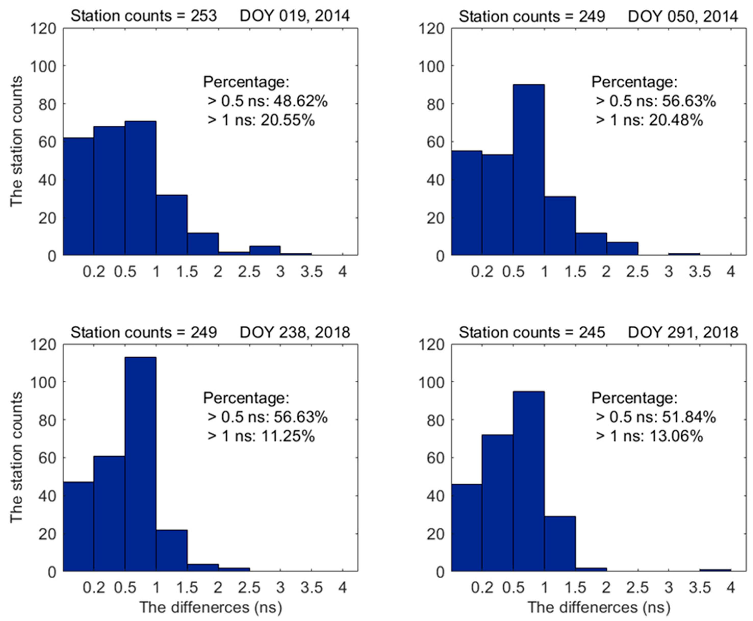 Sensors 23 08230 g005