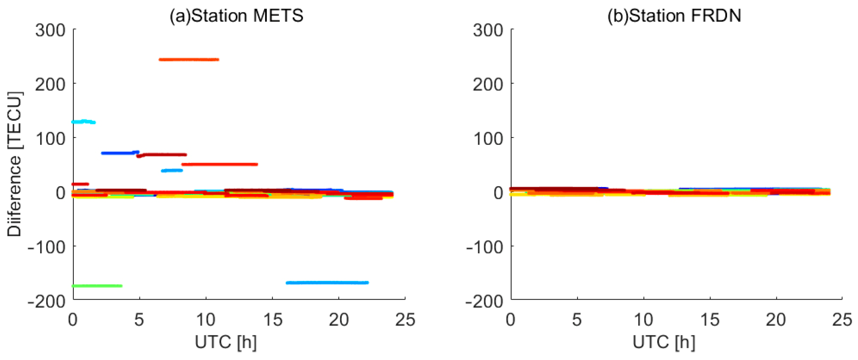 Sensors 23 08230 g006