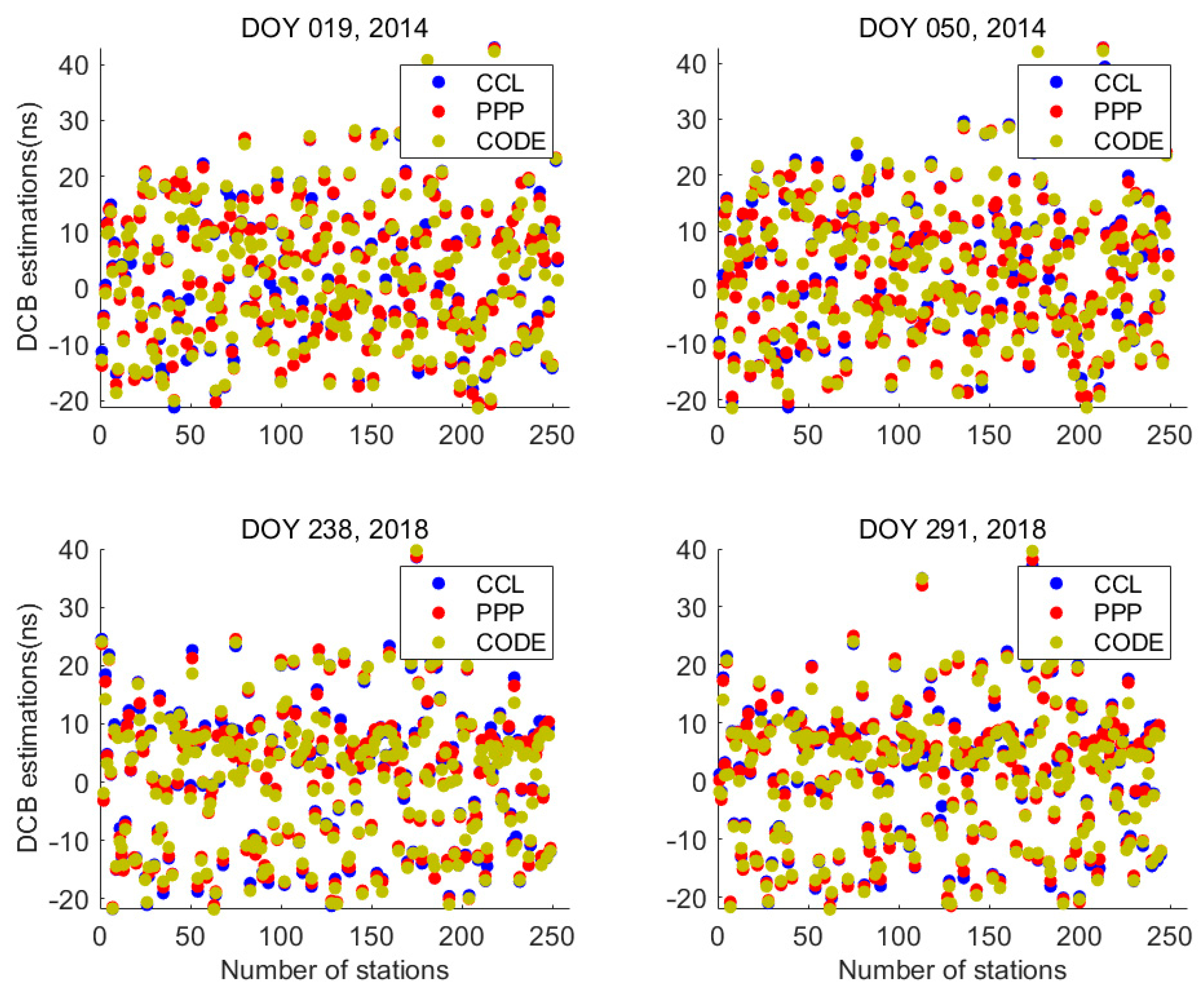 Sensors 23 08230 g007