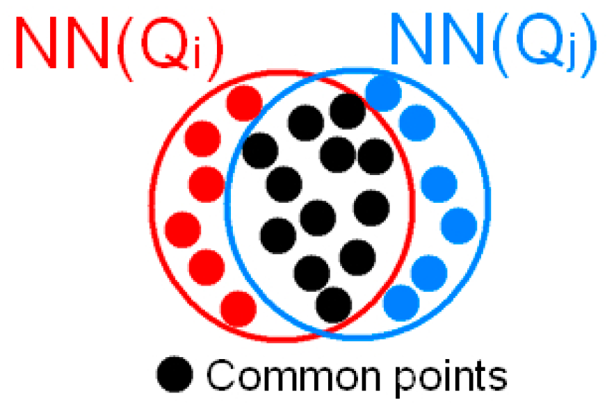 Sensors 23 08233 g012