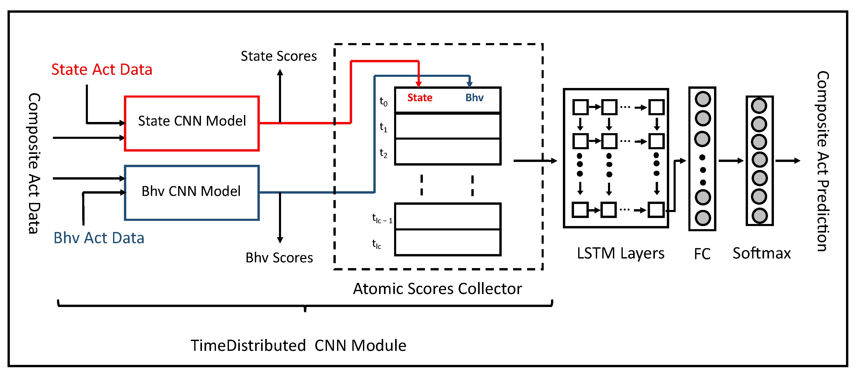 Sensors 23 08234 g002
