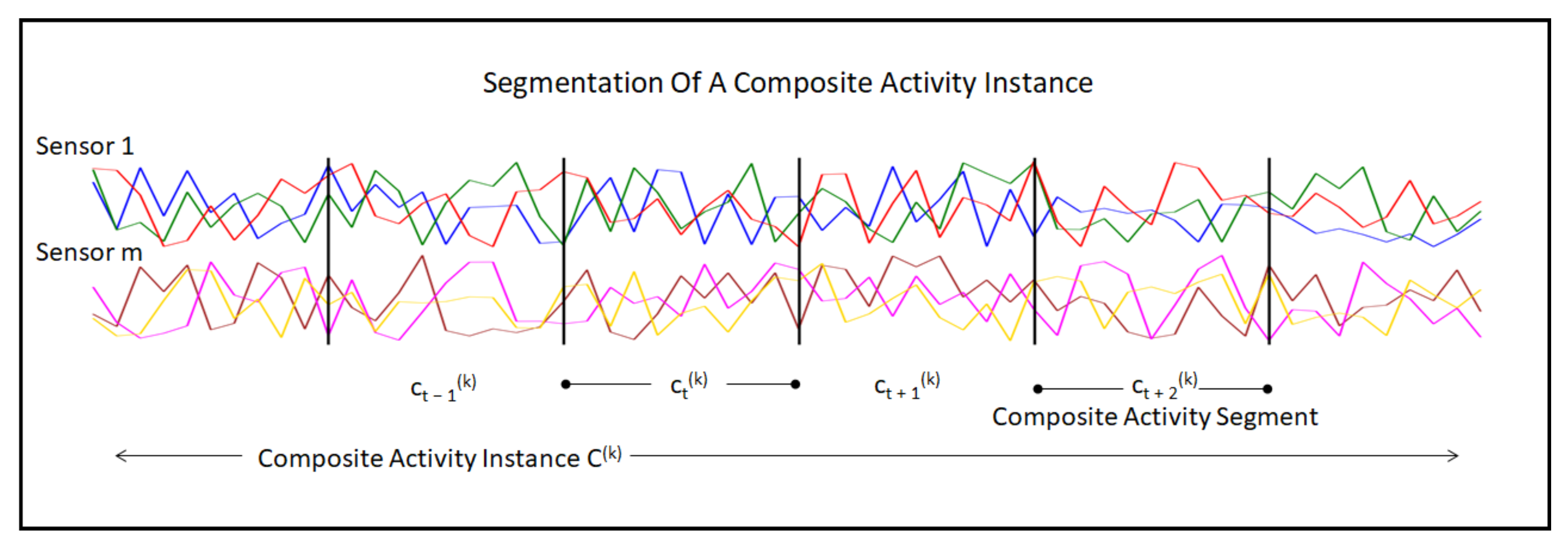 Sensors 23 08234 g003
