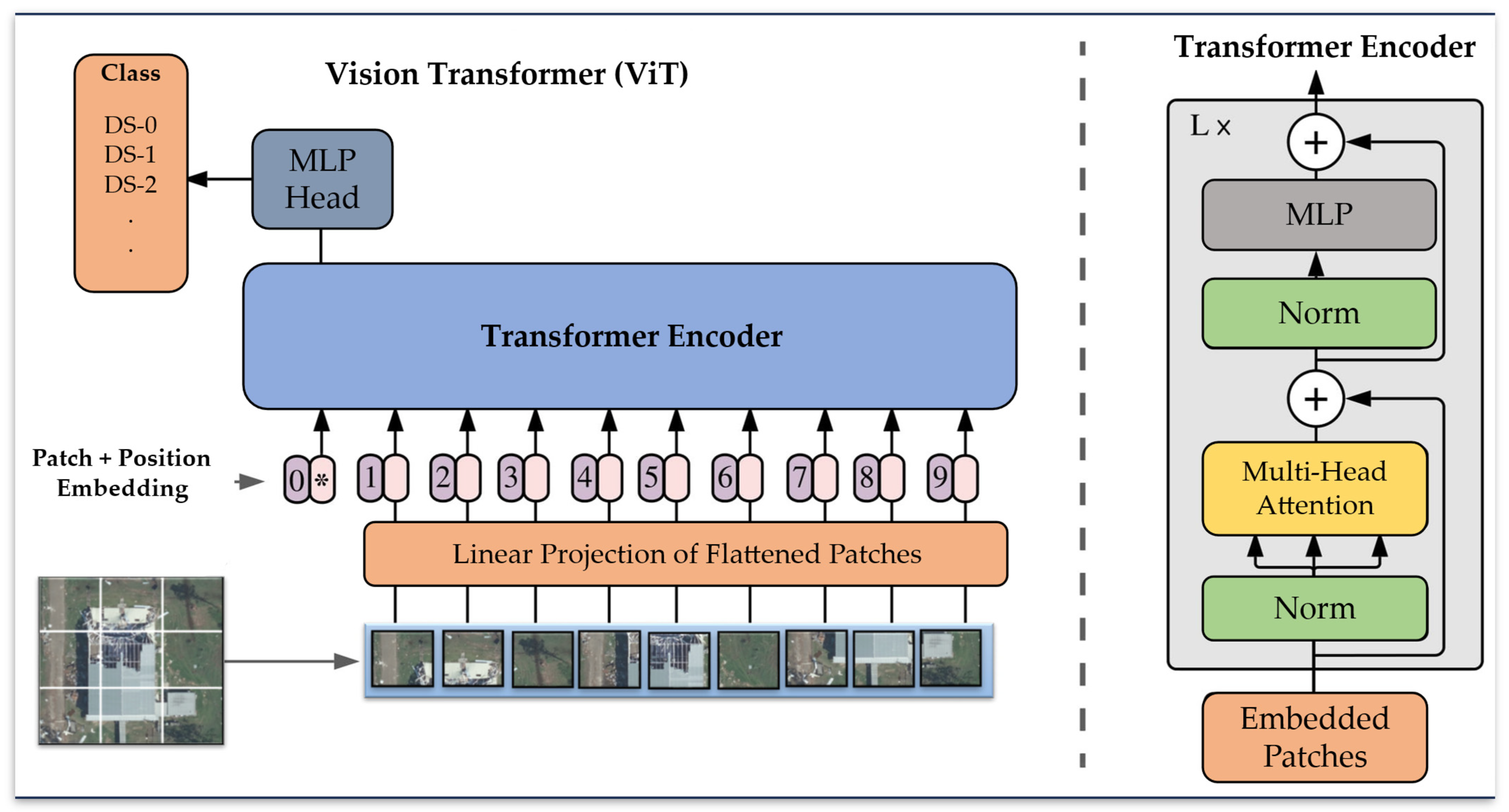 Sensors 23 08235 g003