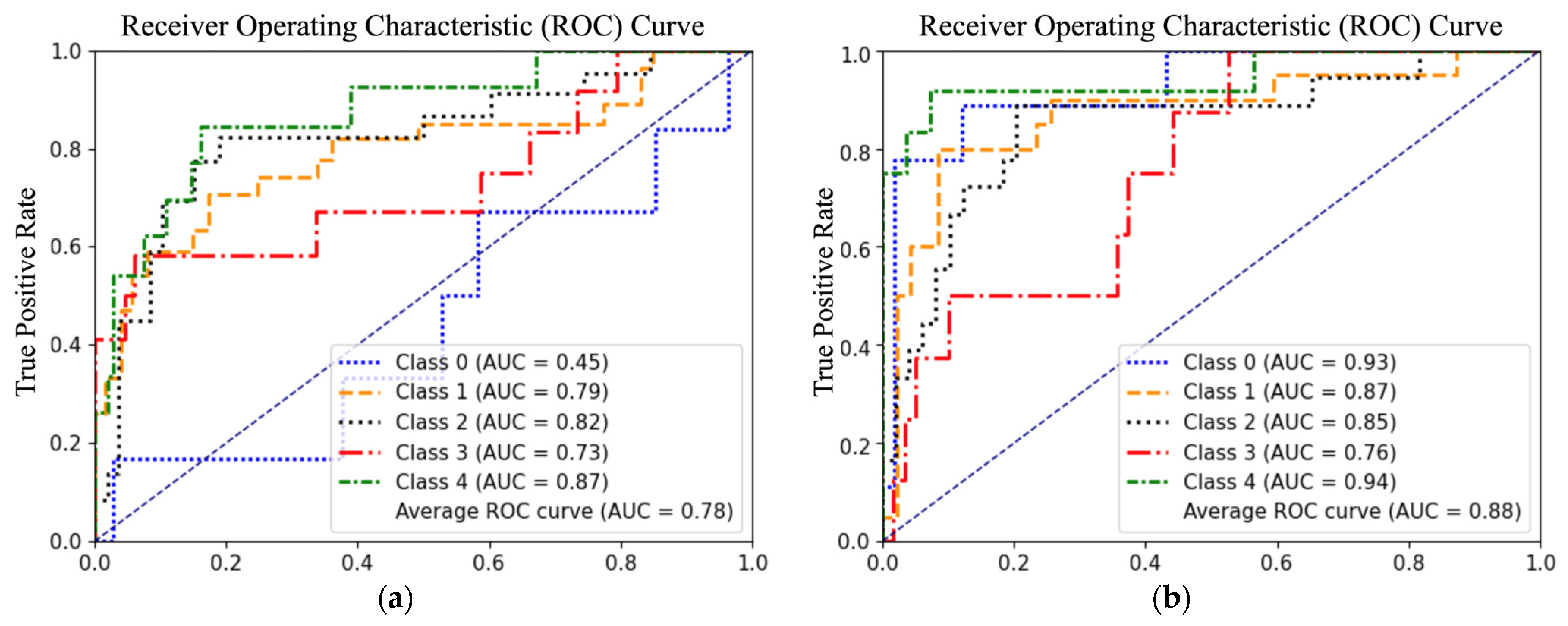 Sensors 23 08235 g007