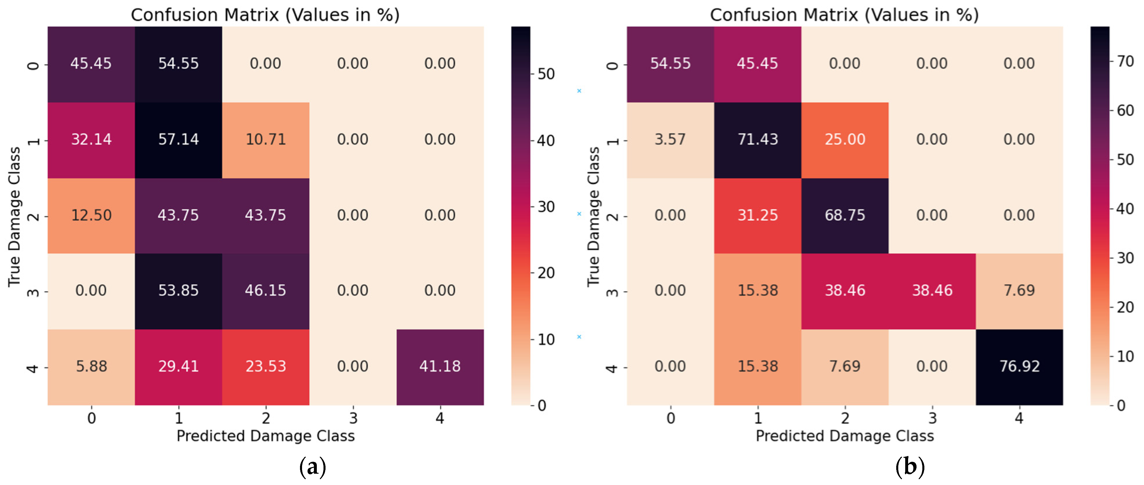 Sensors 23 08235 g009