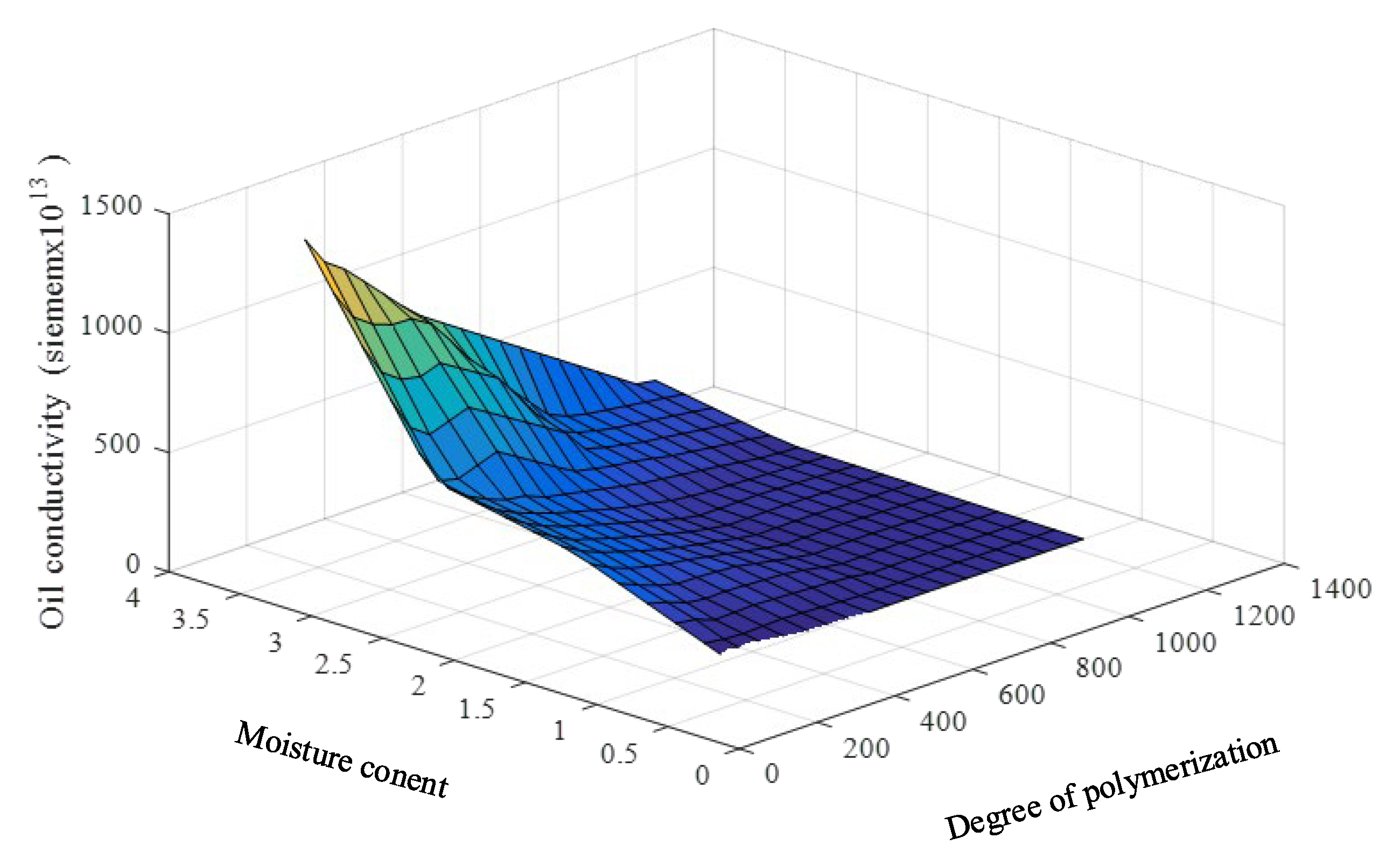 Sensors 23 08236 g007