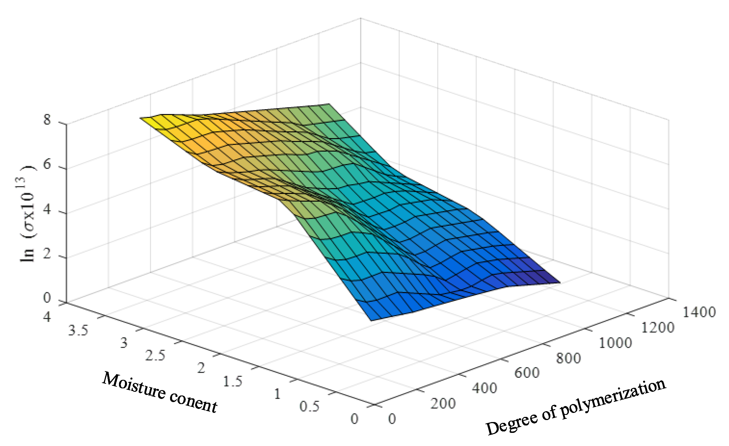 Sensors 23 08236 g009