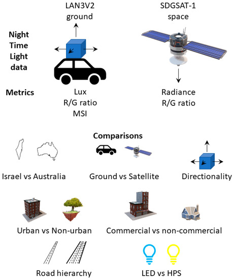 Quantifying the Variability of Ground Light Sources and Their