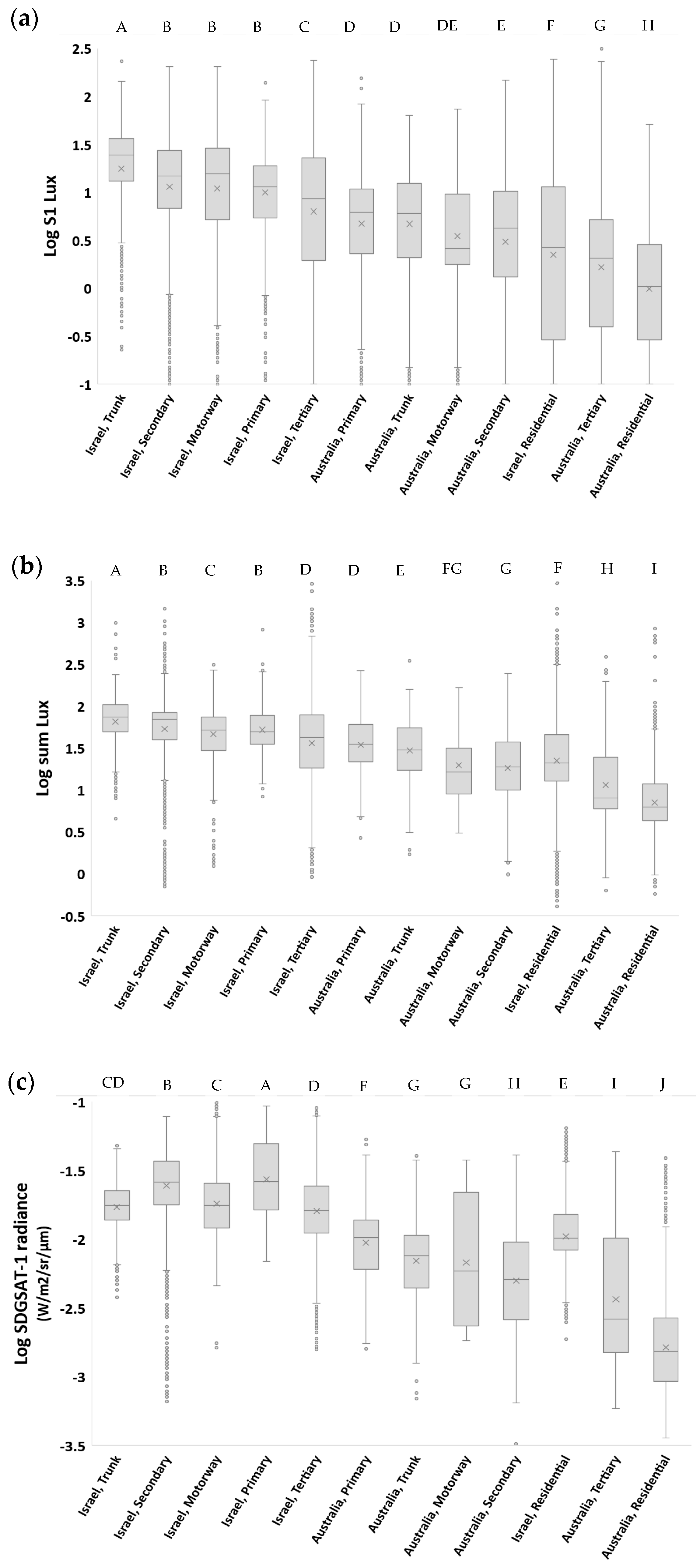 Sensors 23 08237 g005