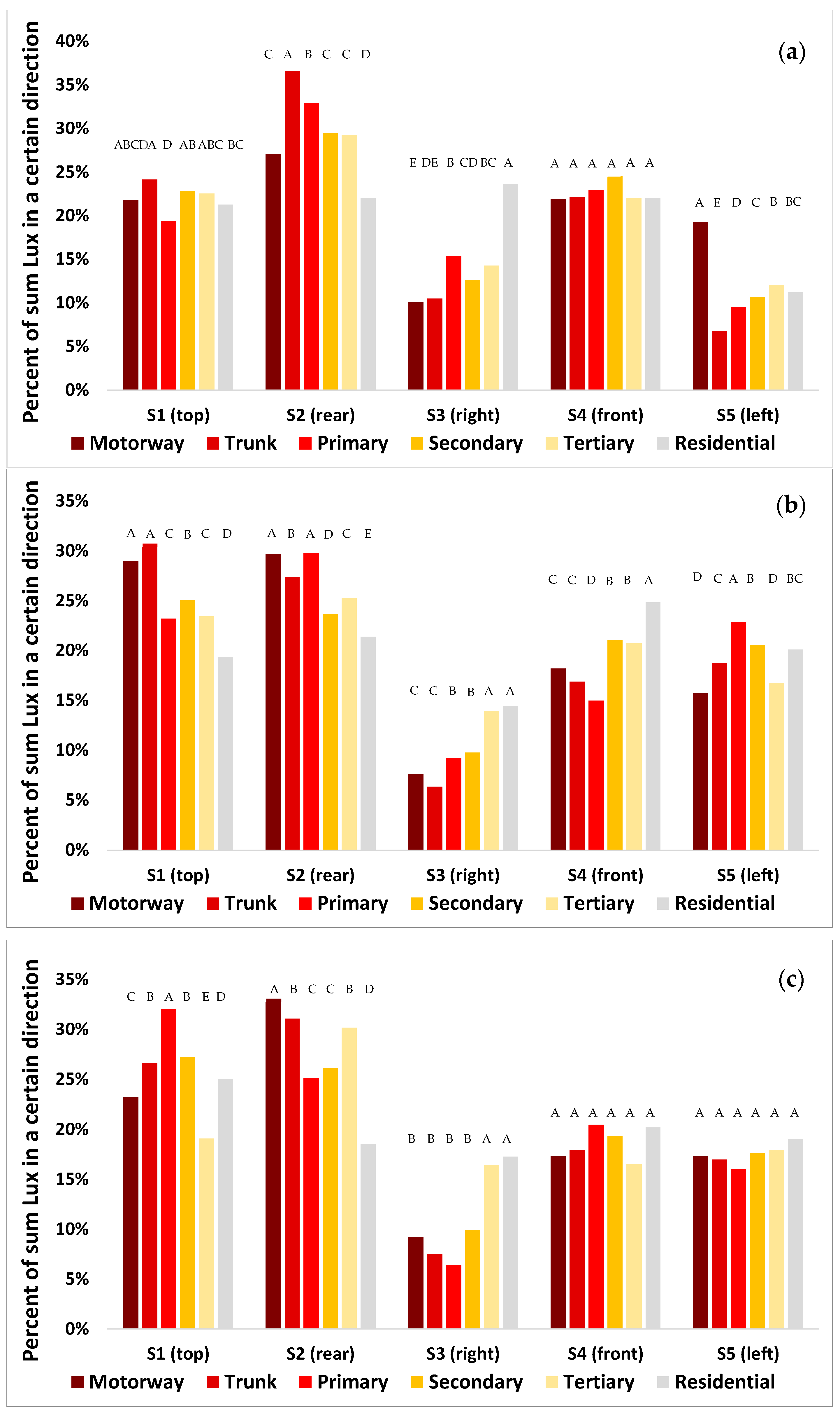 Sensors 23 08237 g006