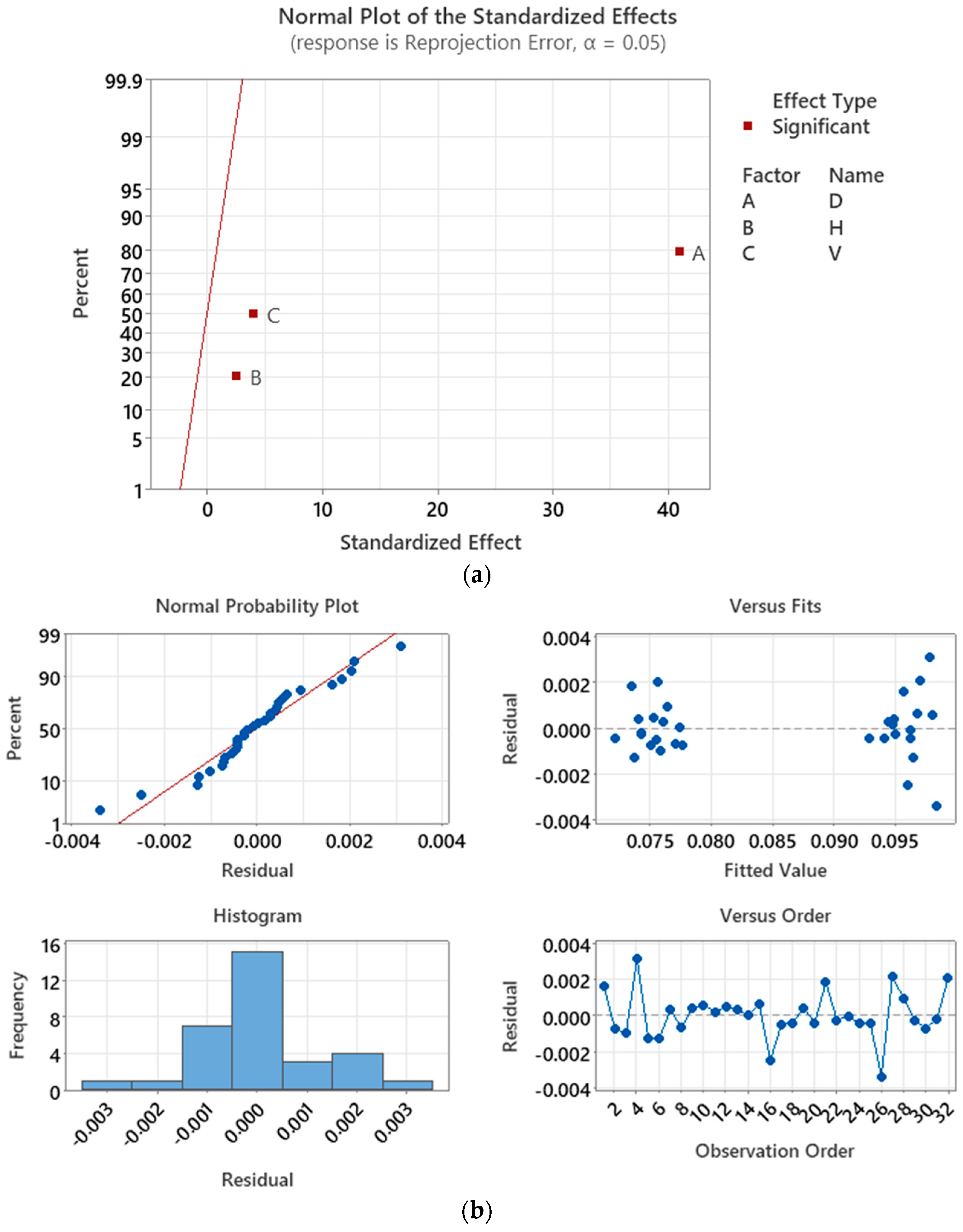 Sensors 23 08240 g009