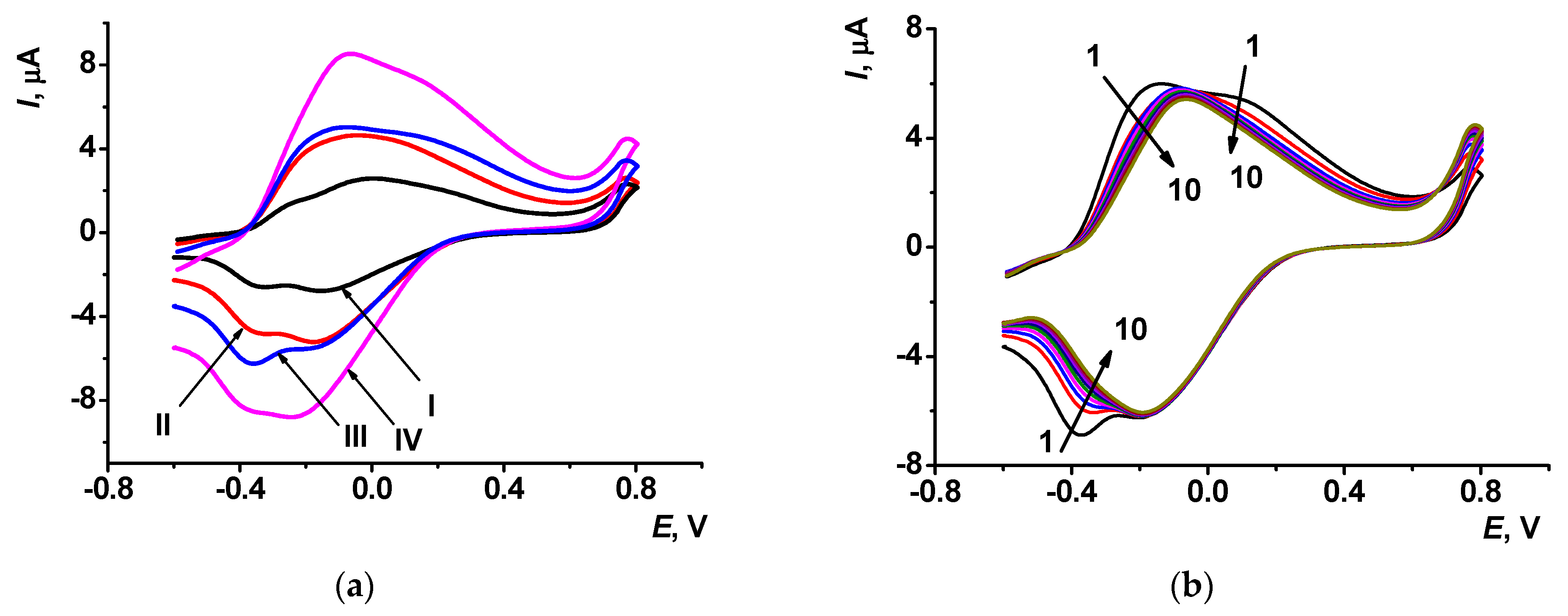 Sensors 23 08242 g003