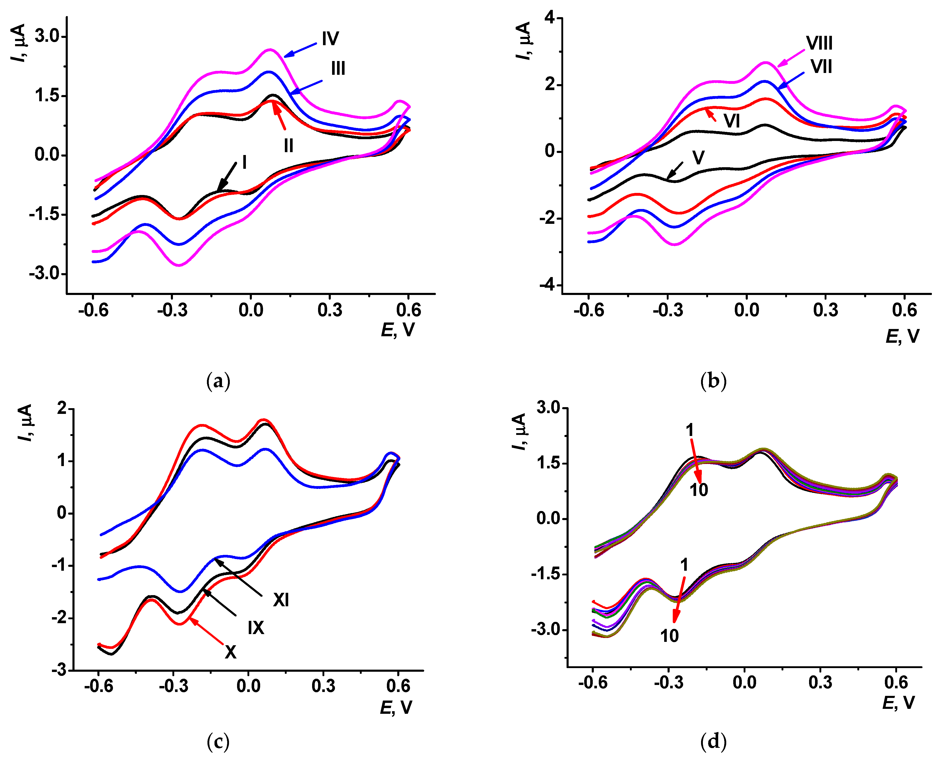 Sensors 23 08242 g006