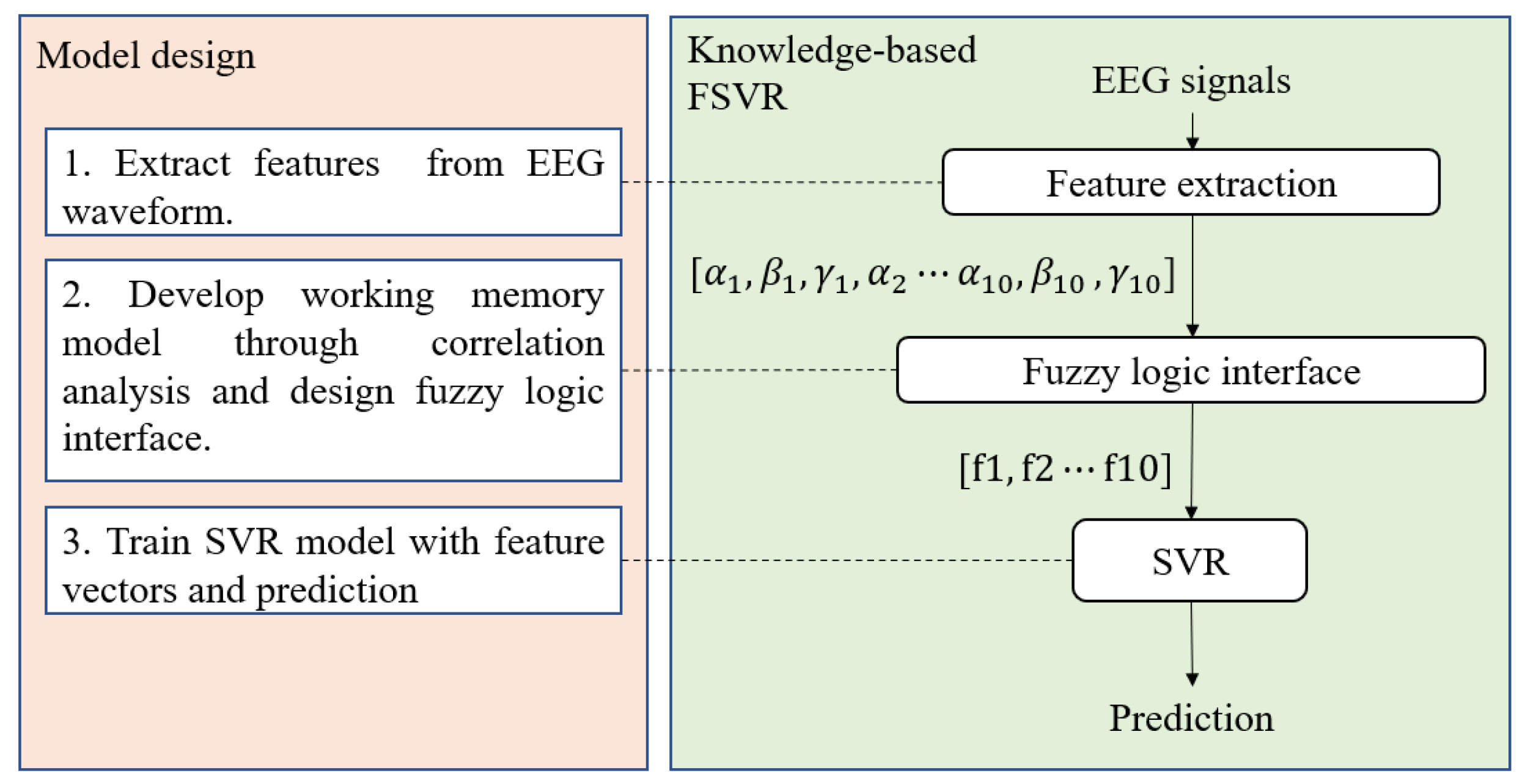 Sensors 23 08246 g002