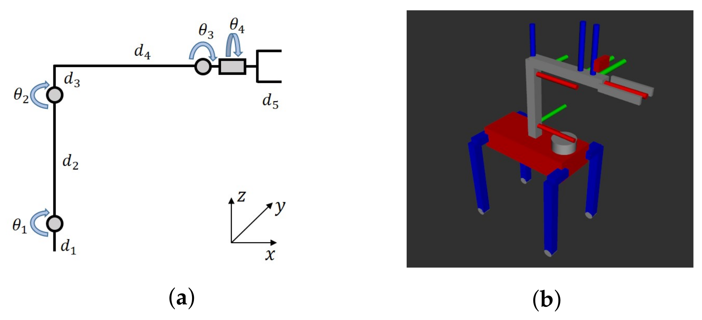 Sensors 23 08247 g014
