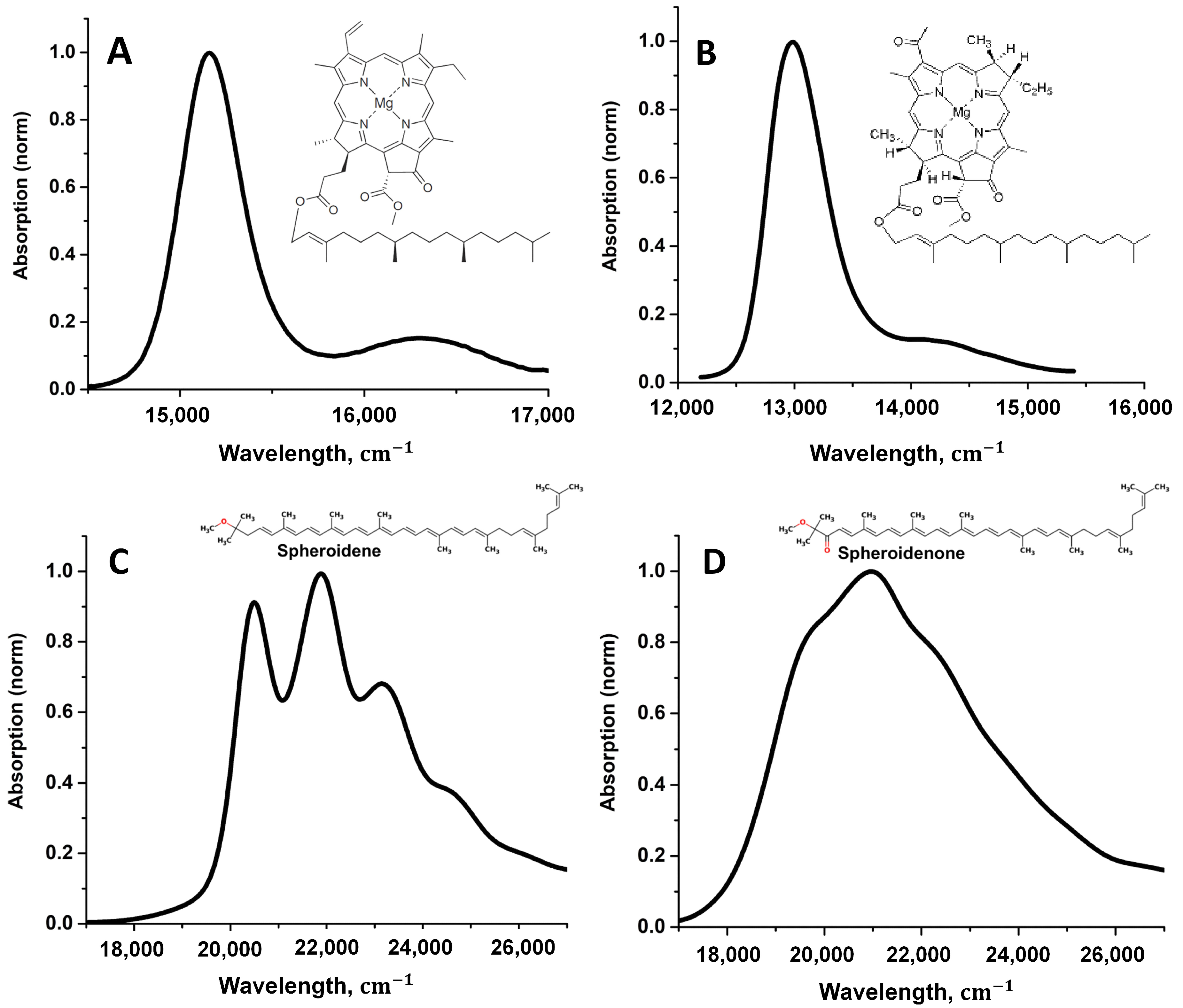 Sensors 23 08248 g002