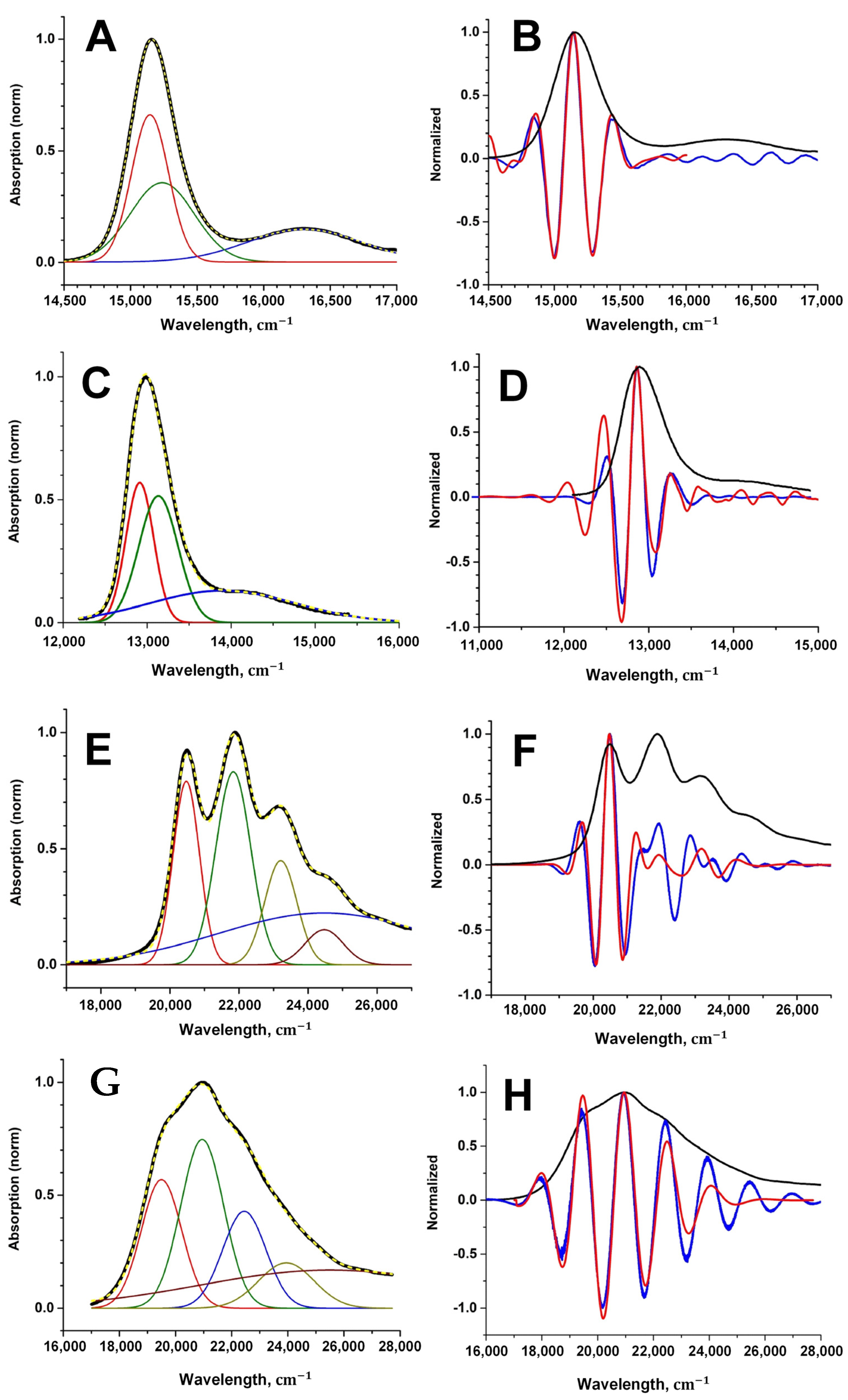 Sensors 23 08248 g005