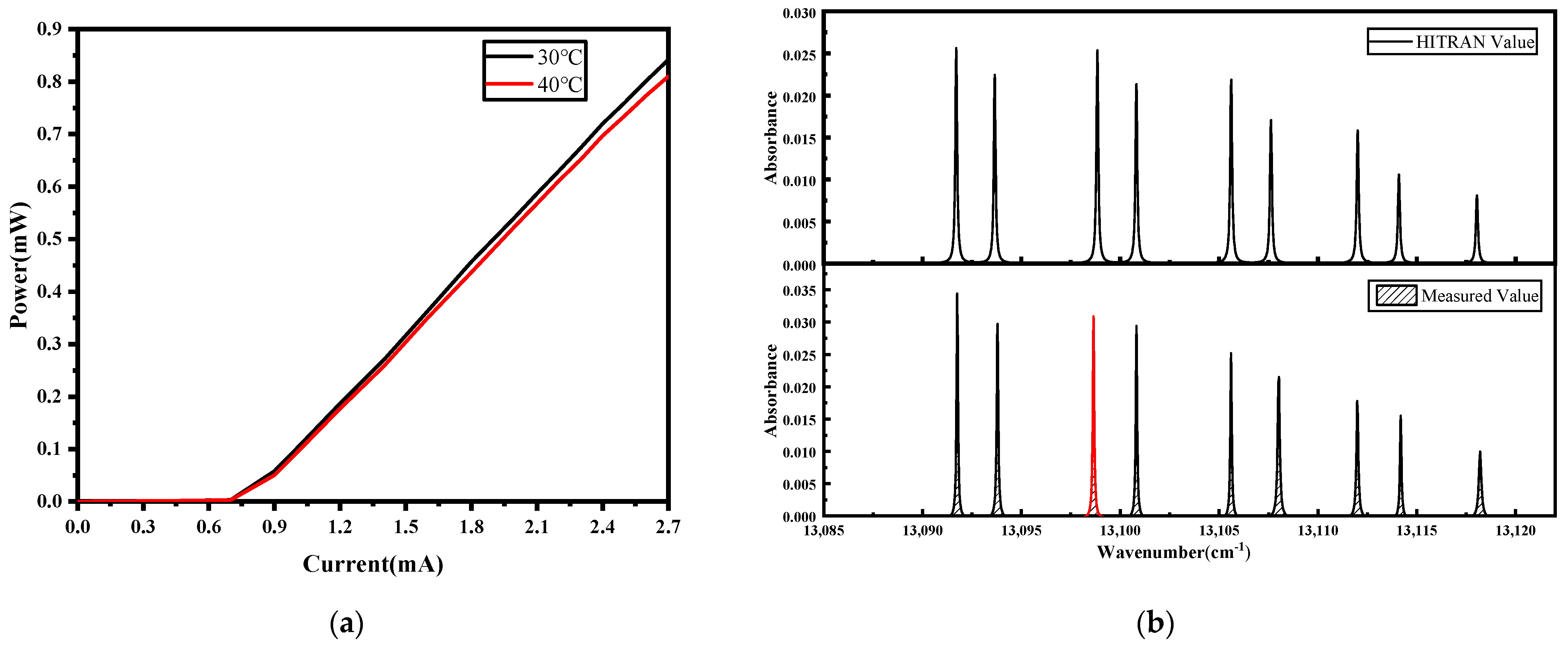 Sensors 23 08249 g002
